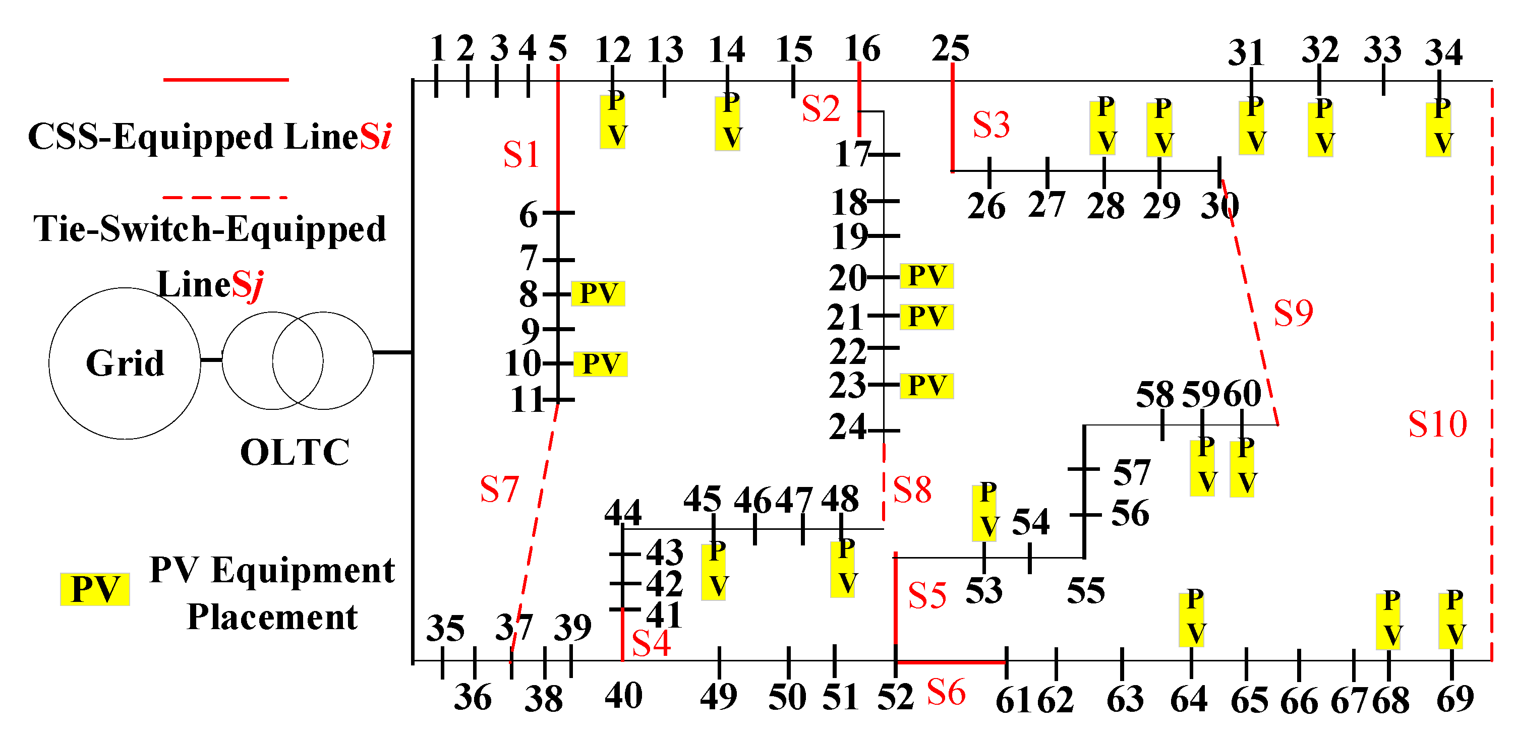 Processes 13 03222 g002