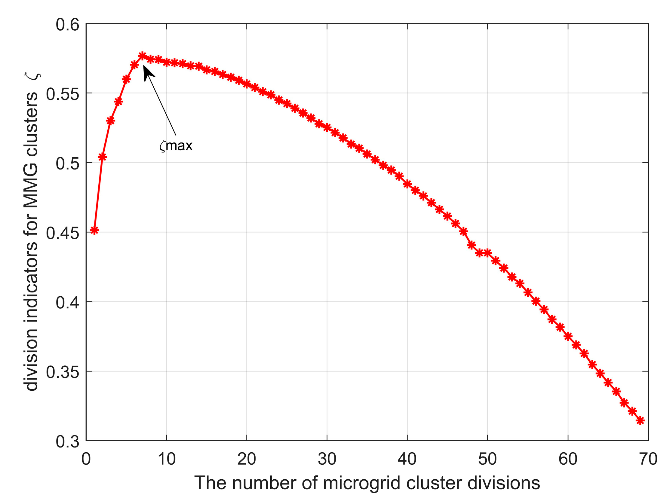 Processes 13 03222 g003