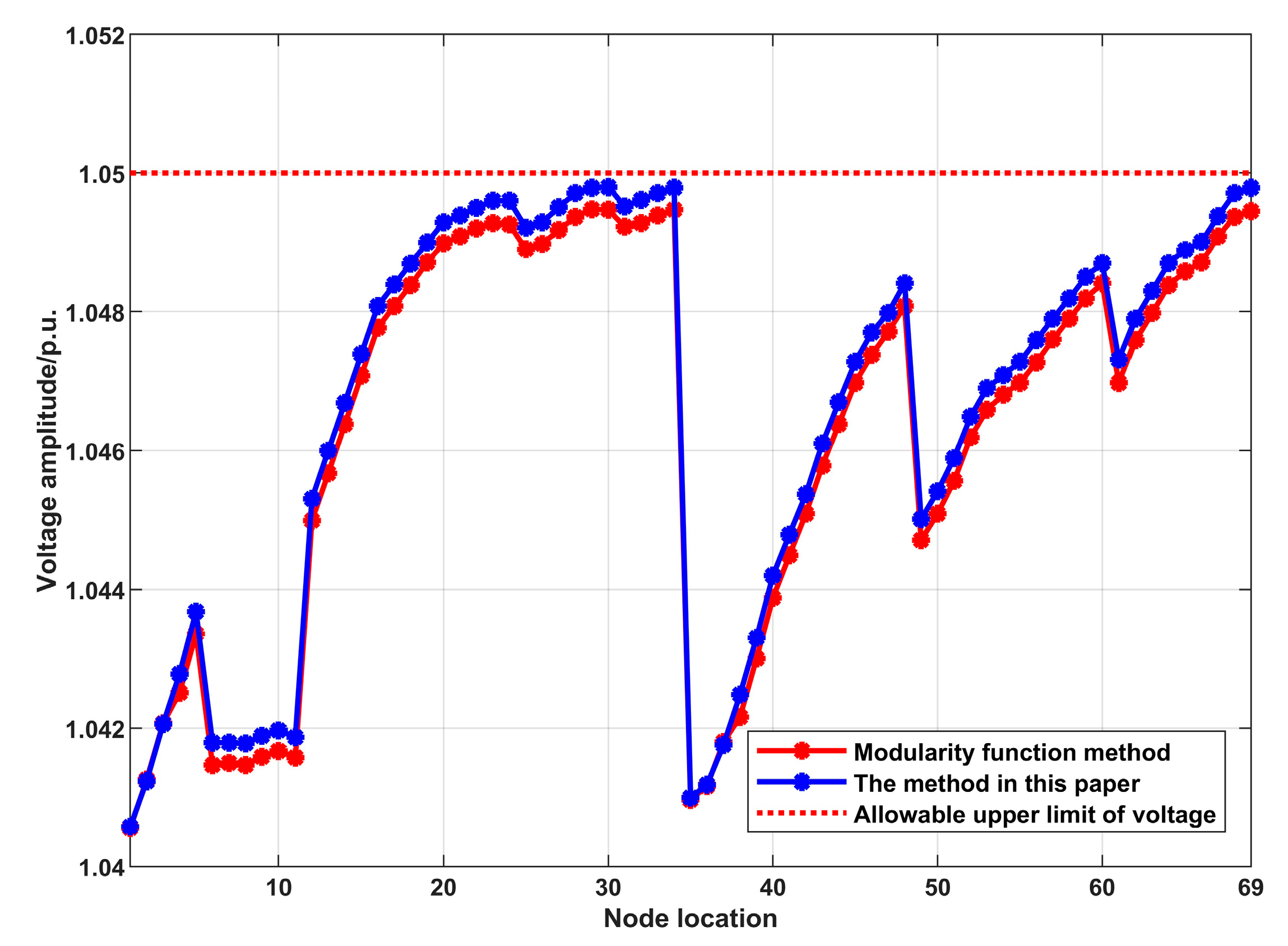 Processes 13 03222 g004