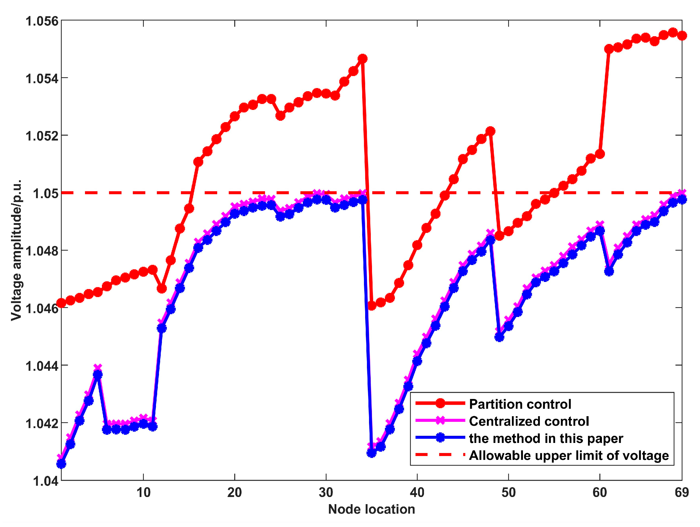 Processes 13 03222 g005
