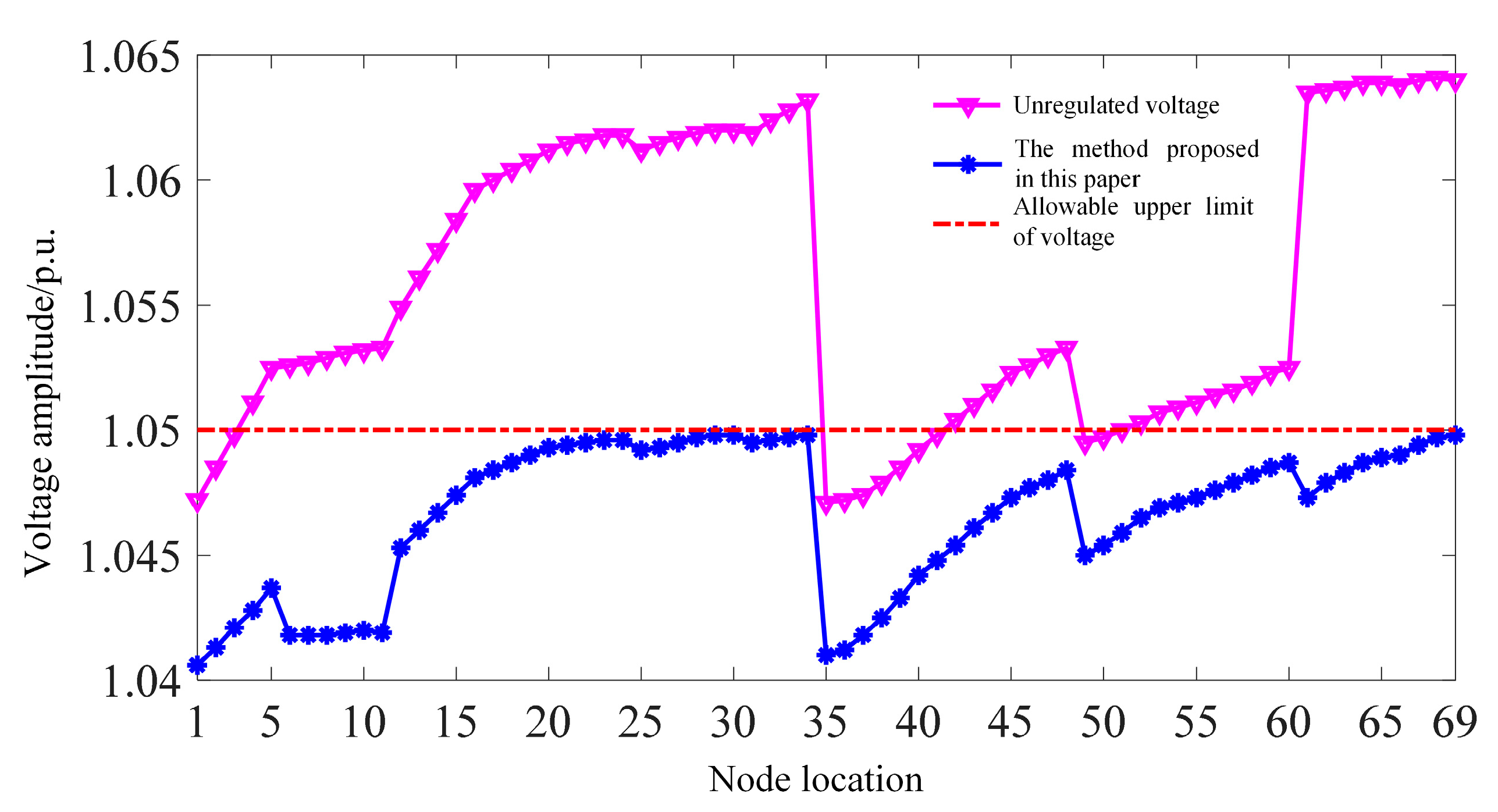Processes 13 03222 g0a3