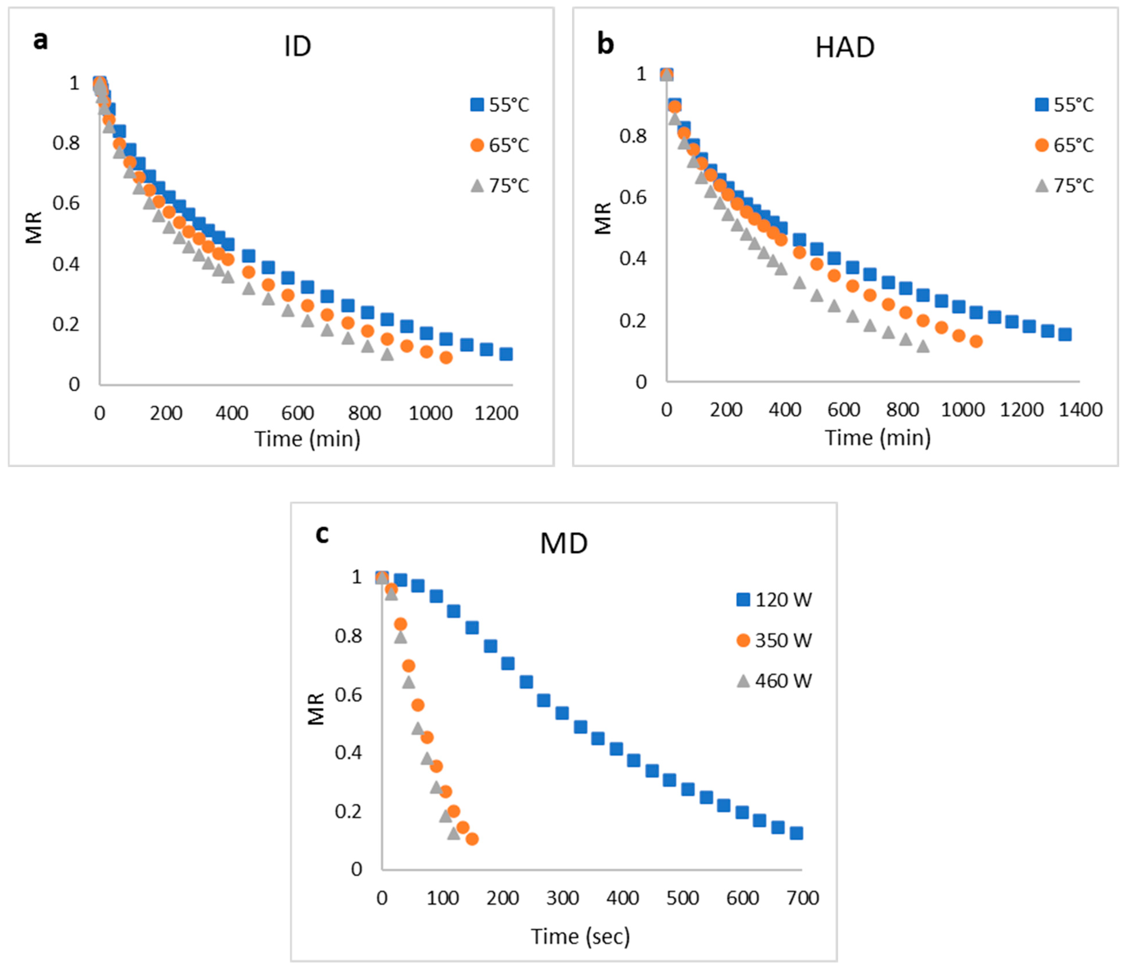 Processes 13 03223 g002 Processes 13 03223 g002