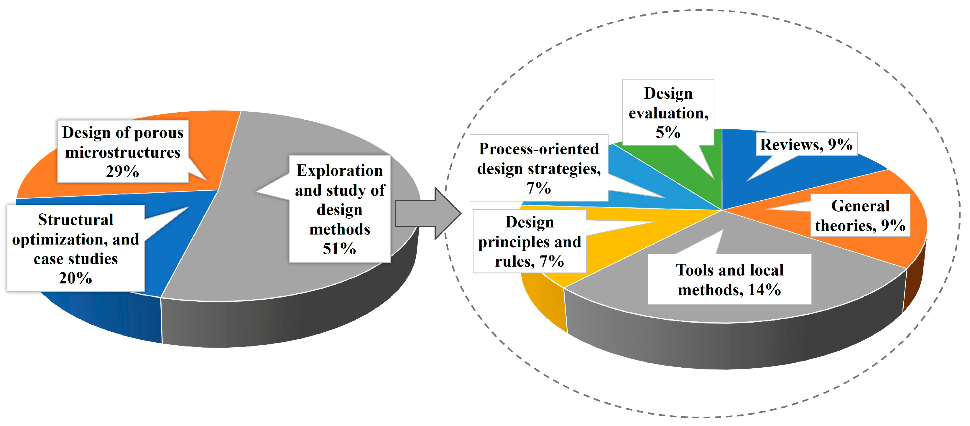 Processes 13 03224 g001