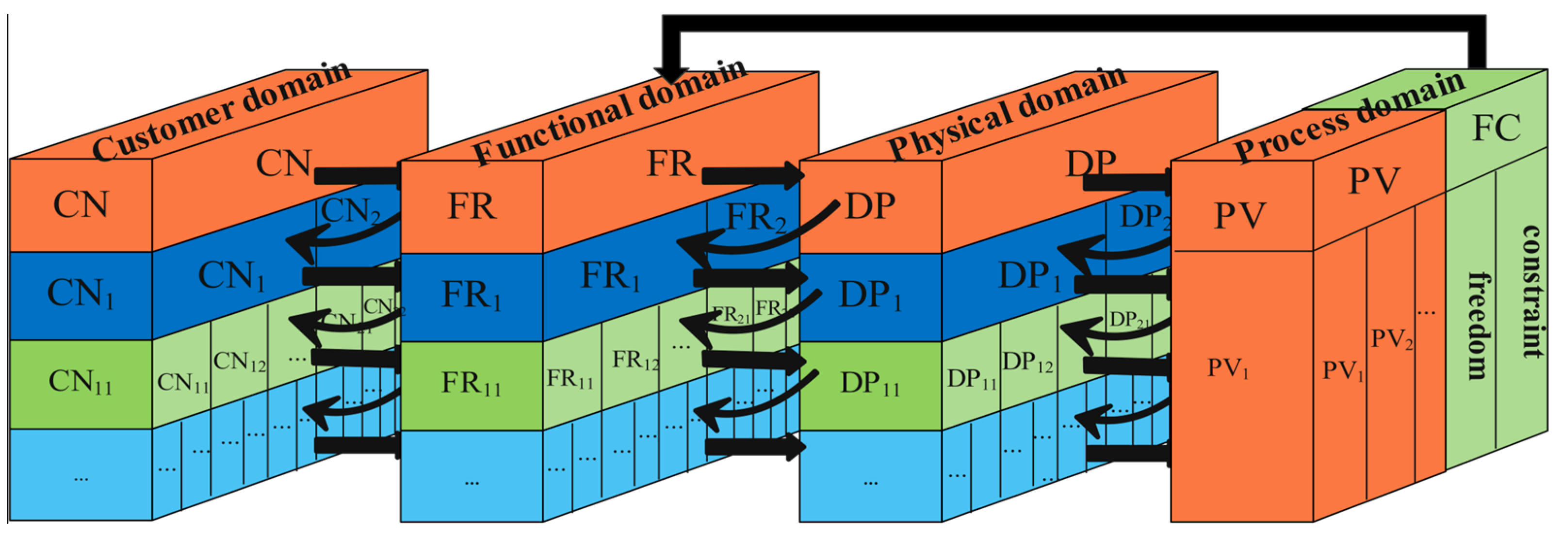 Processes 13 03224 g005