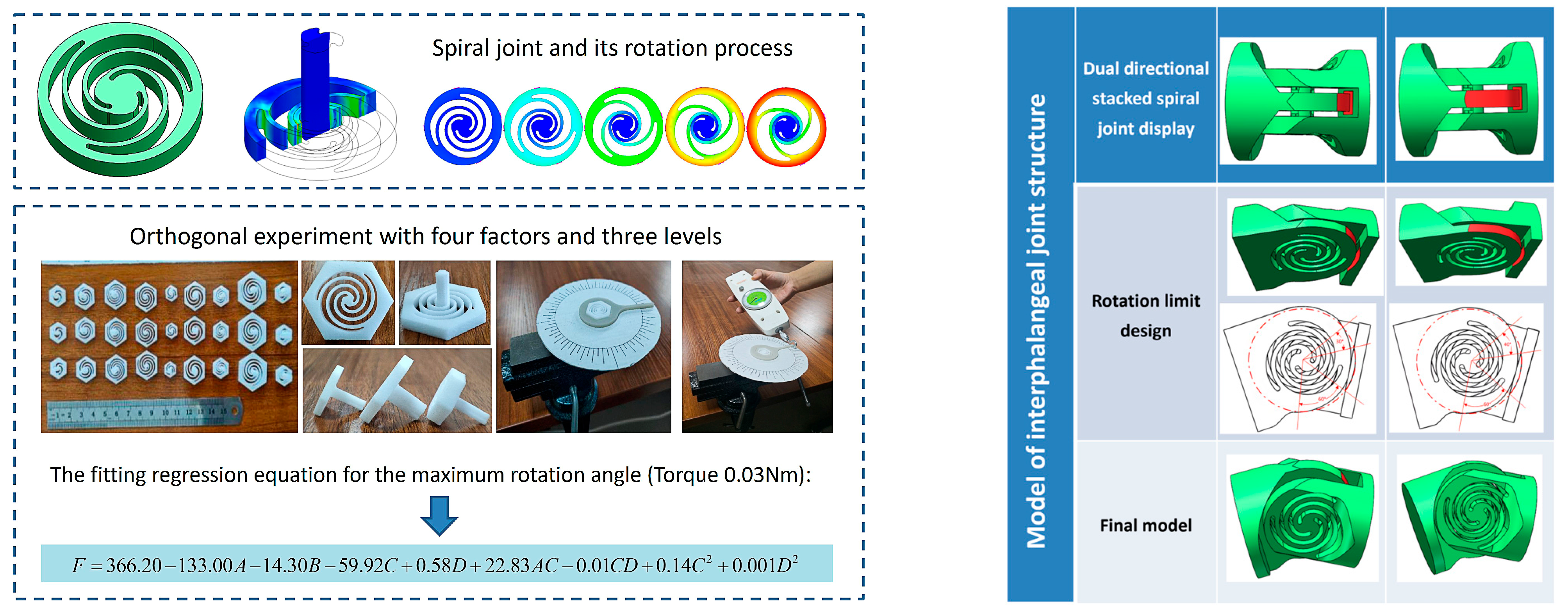 Processes 13 03224 g008