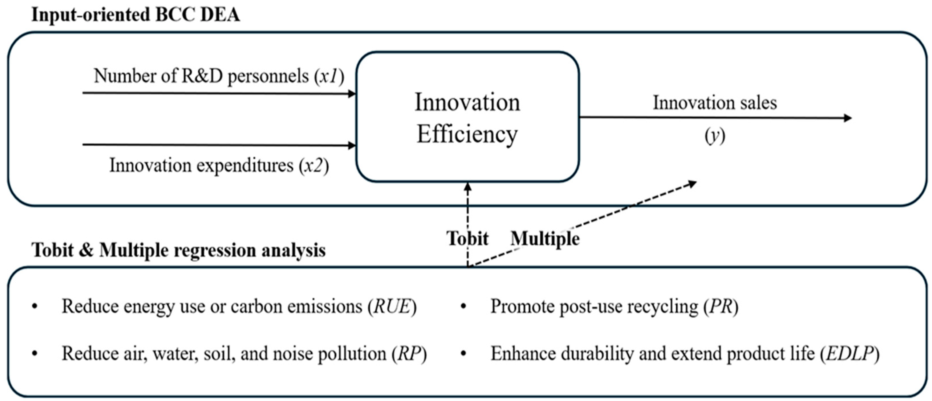 Processes 13 03227 g001