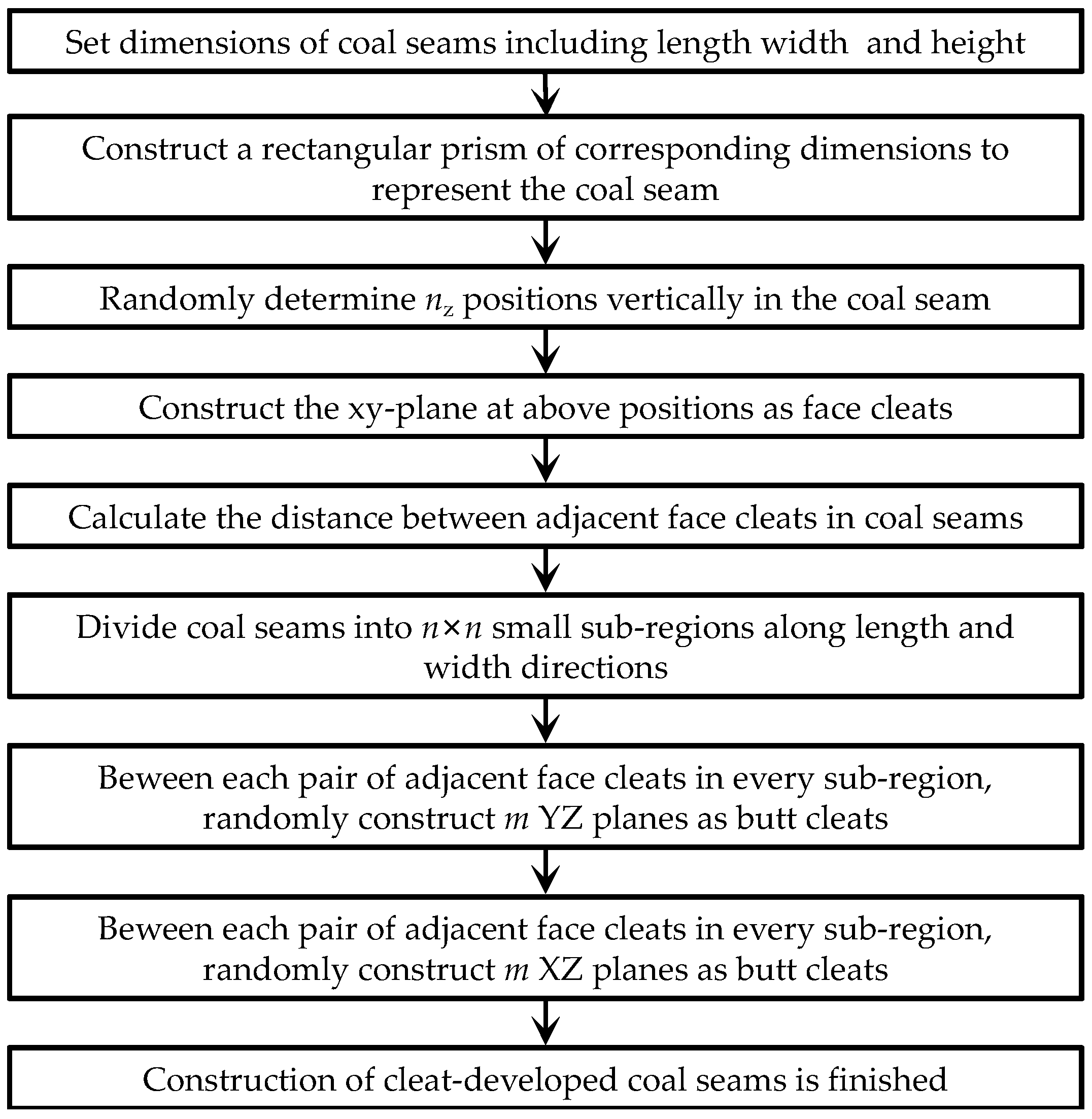 Processes 13 03228 g001