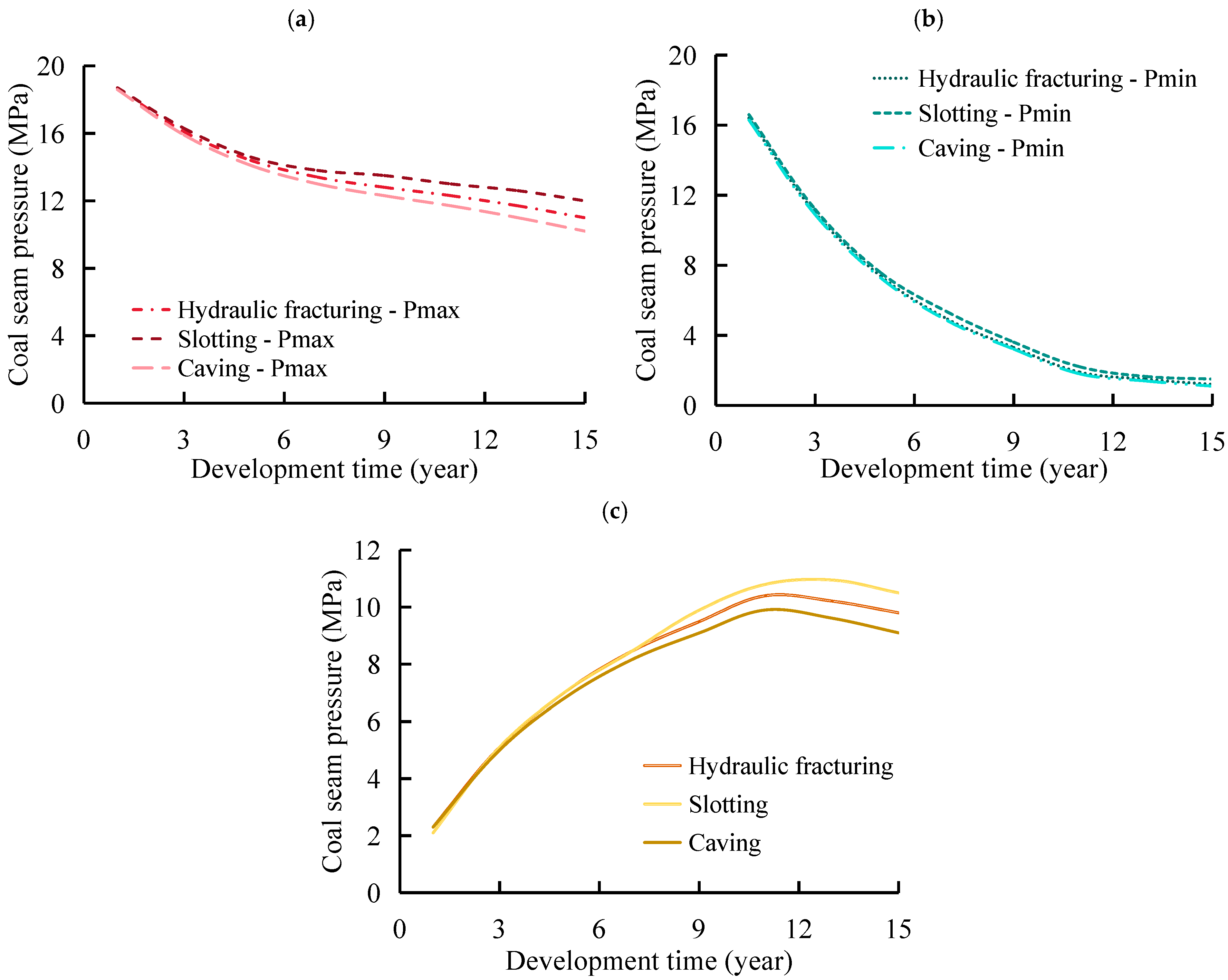 Processes 13 03228 g005