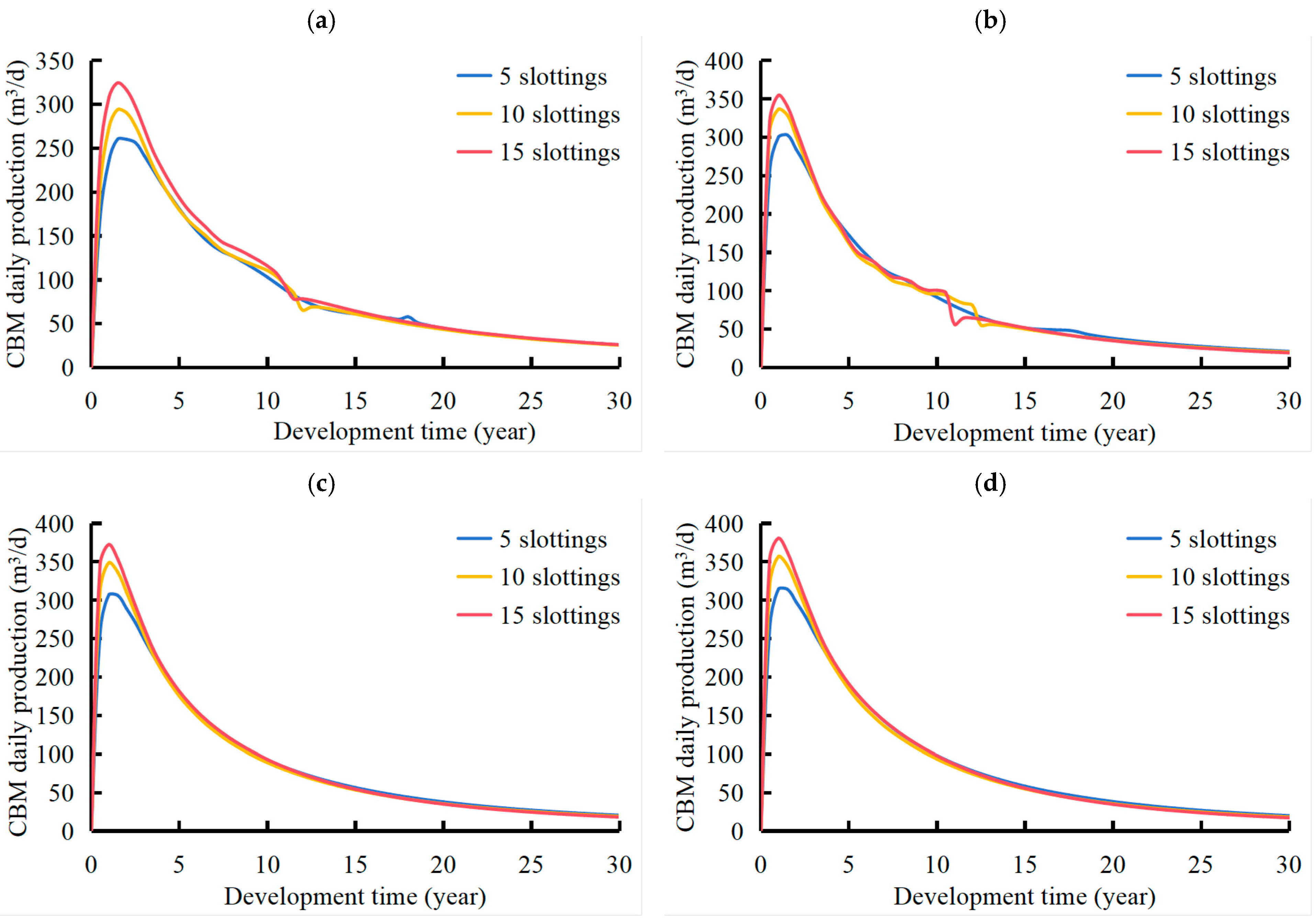 Processes 13 03228 g007