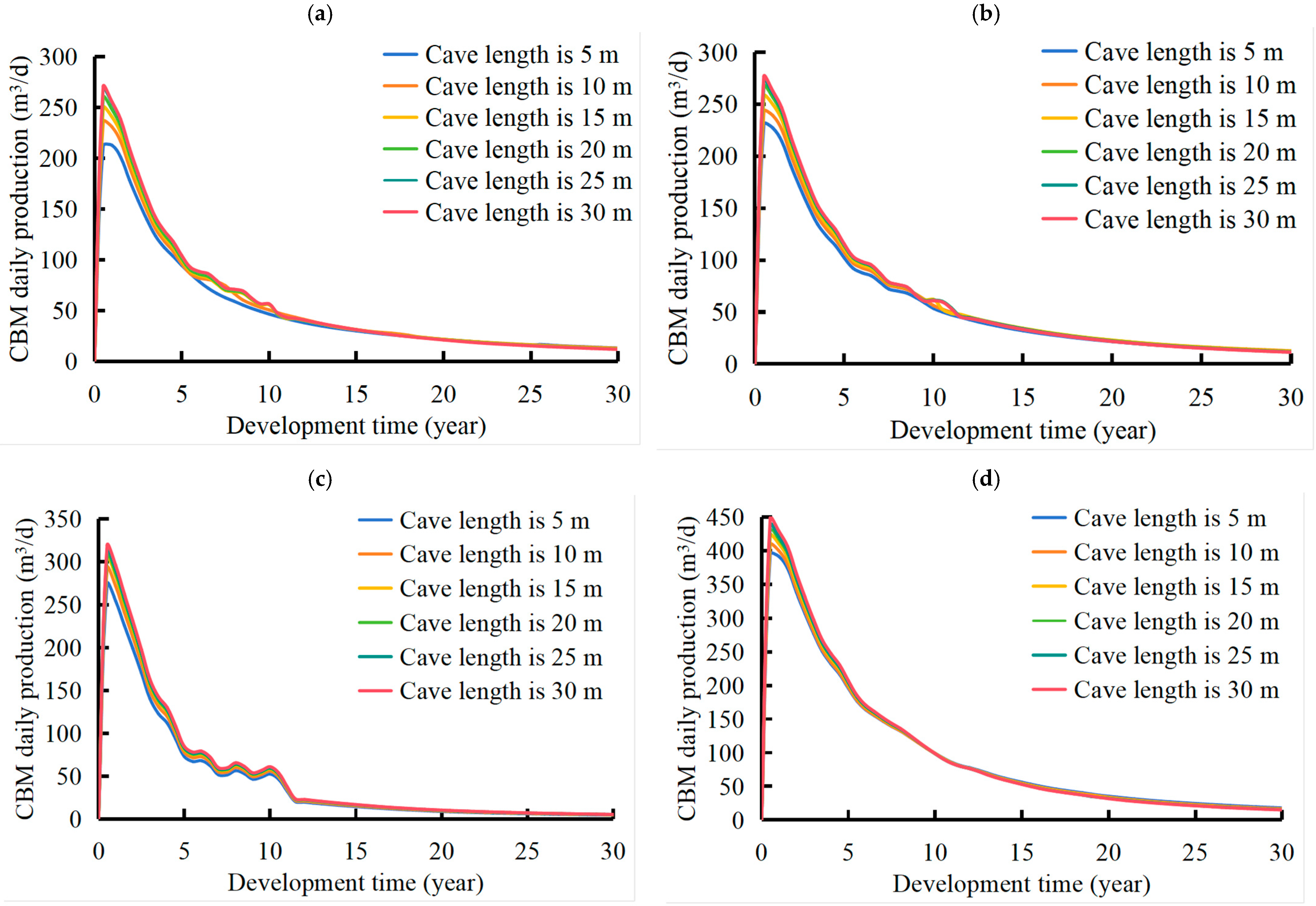 Processes 13 03228 g008