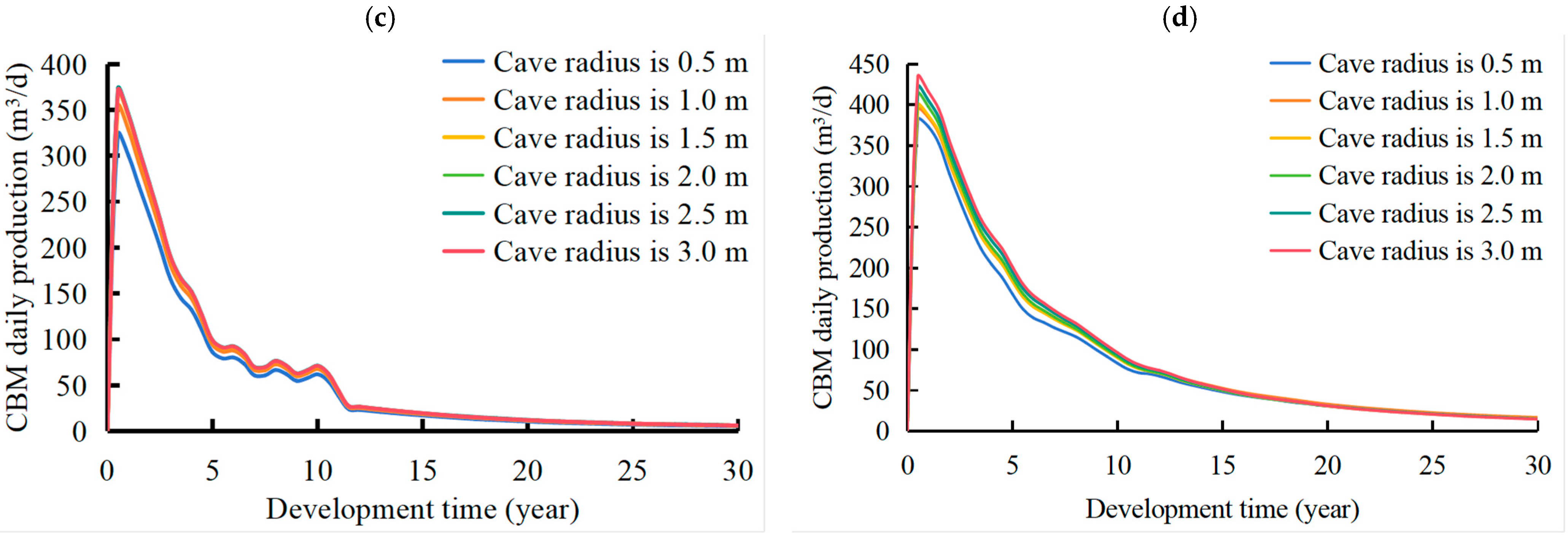 Processes 13 03228 g009b