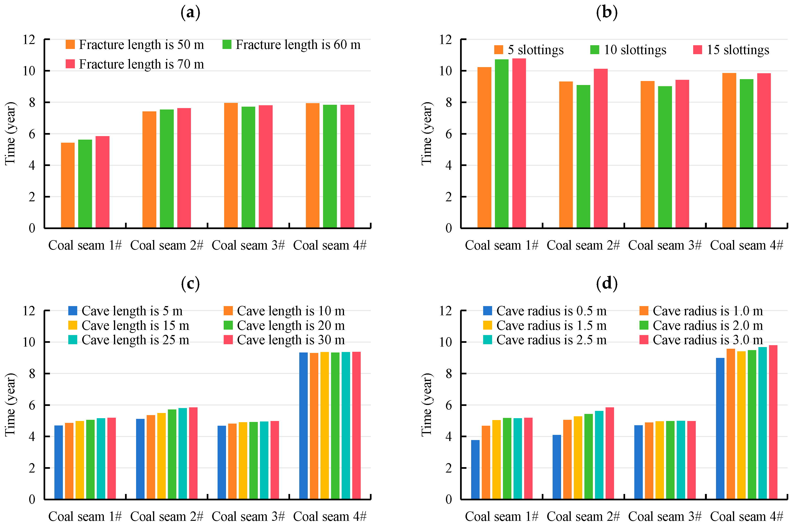Processes 13 03228 g010