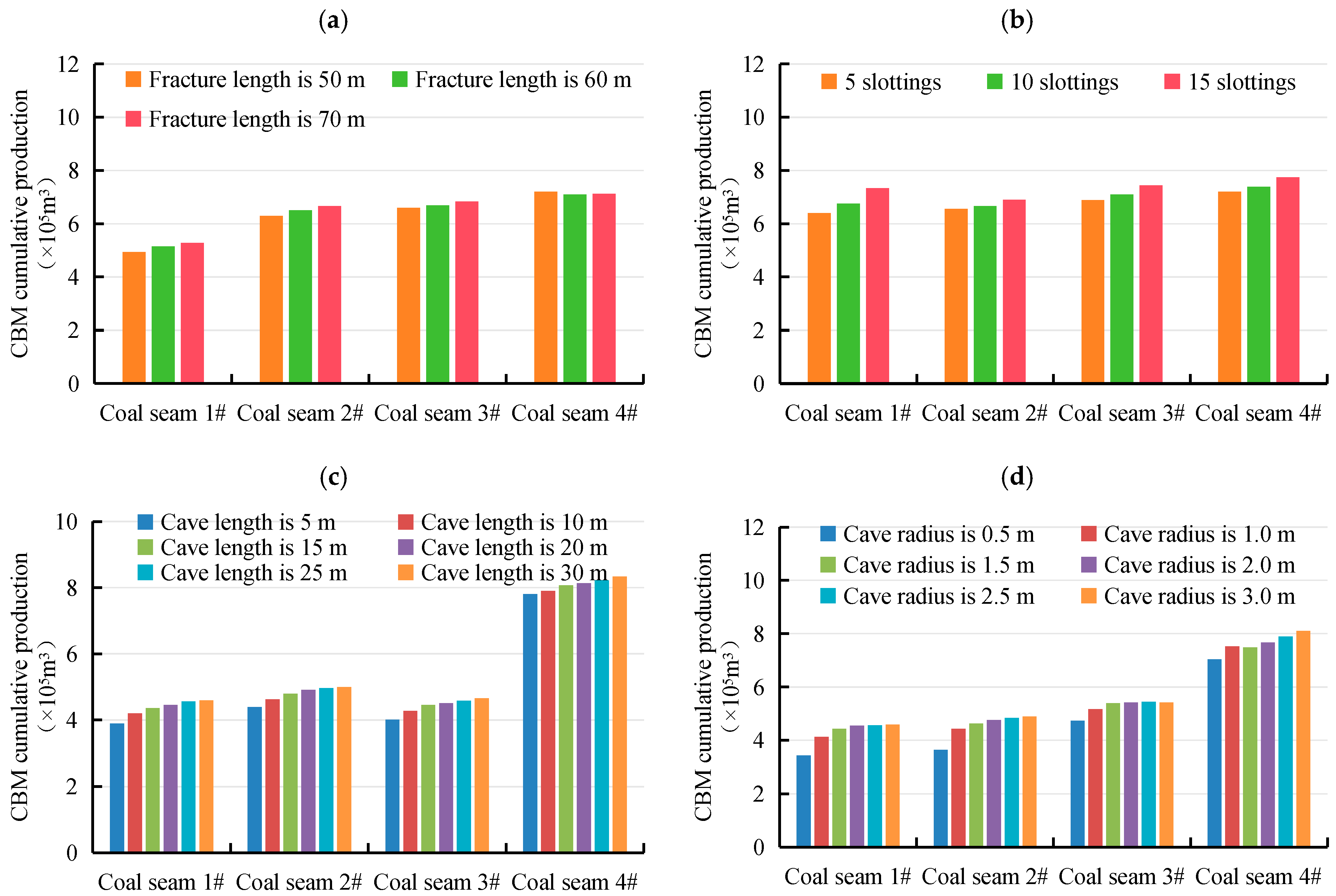 Processes 13 03228 g011