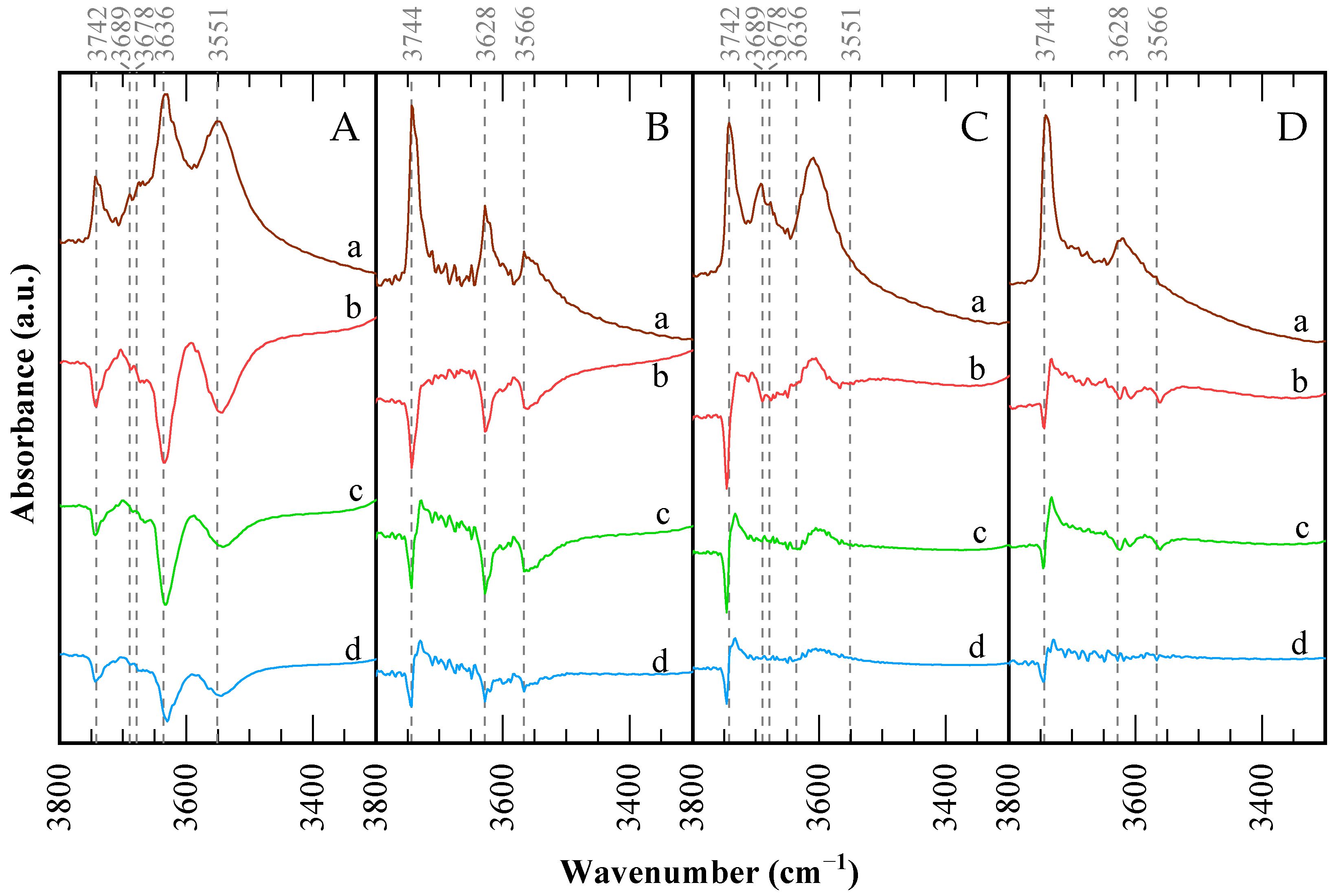 Processes 13 03231 g005 Processes 13 03231 g005