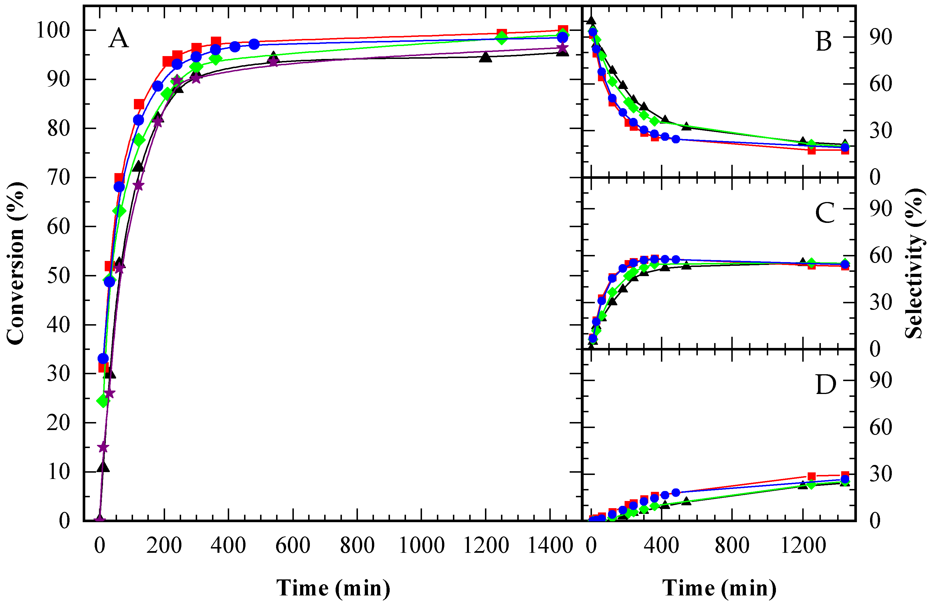 Processes 13 03231 g008 Processes 13 03231 g008