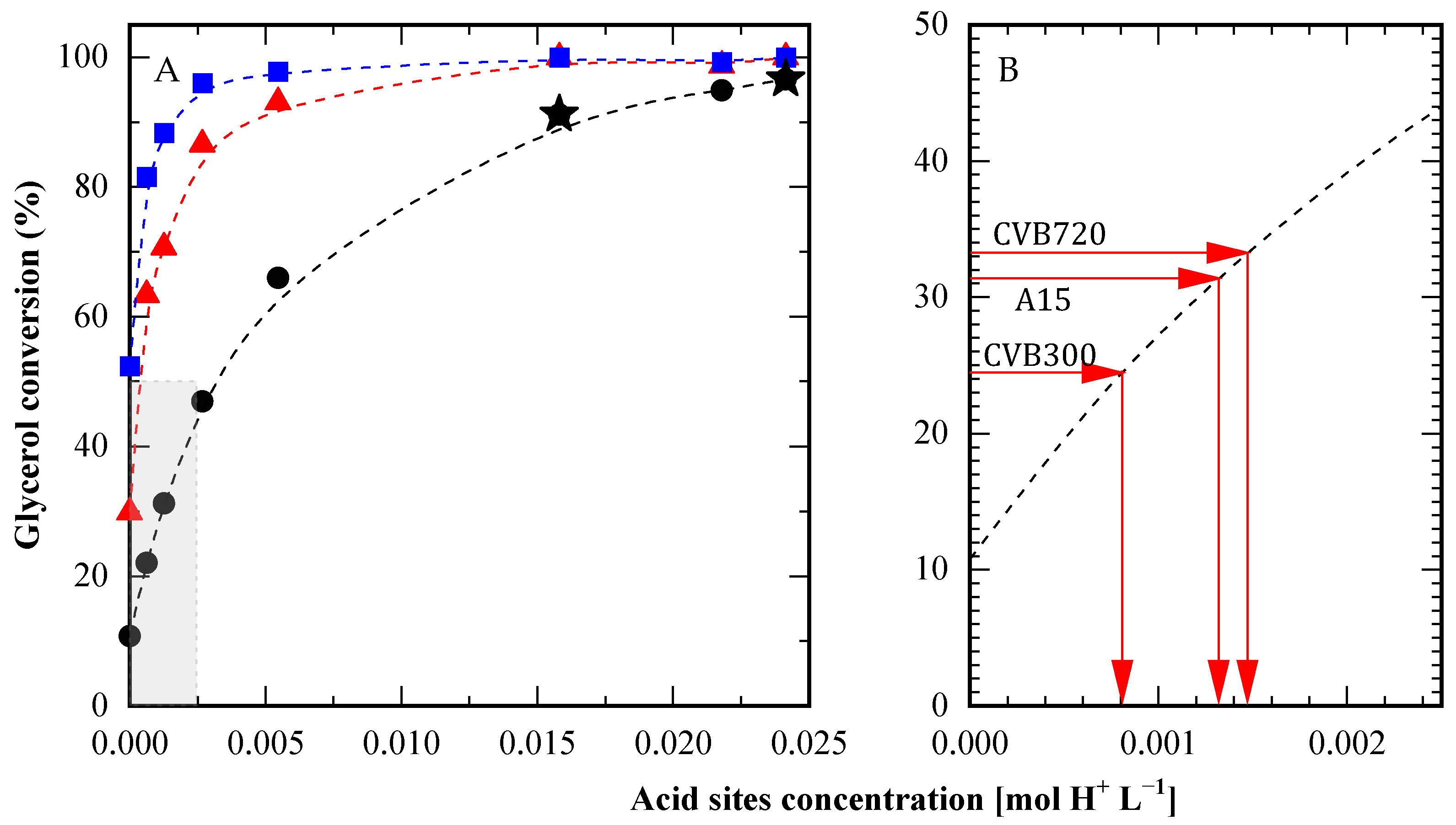 Processes 13 03231 g009 Processes 13 03231 g009