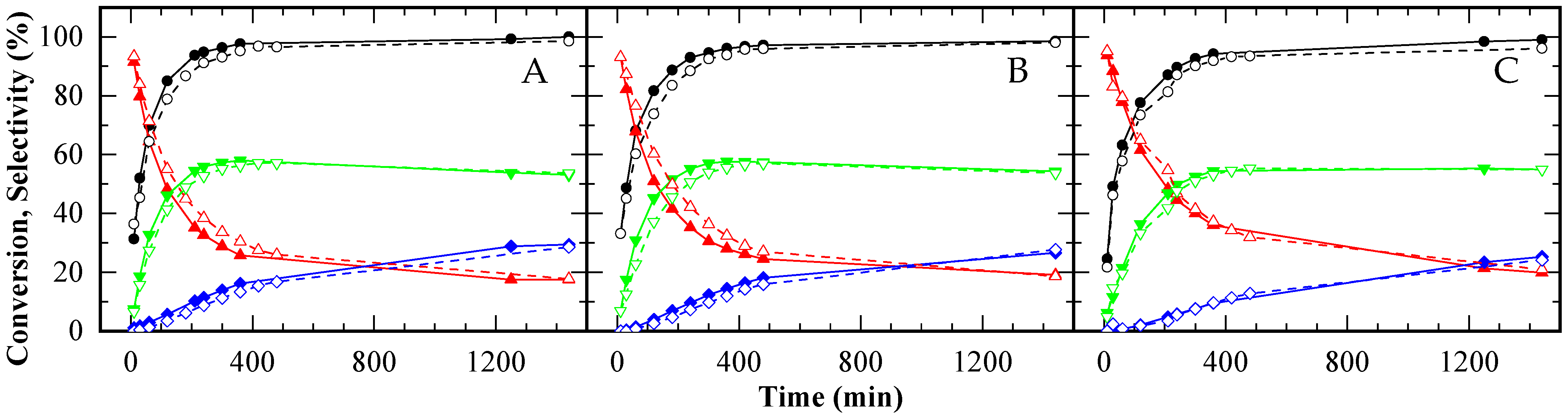Processes 13 03231 g010 Processes 13 03231 g010