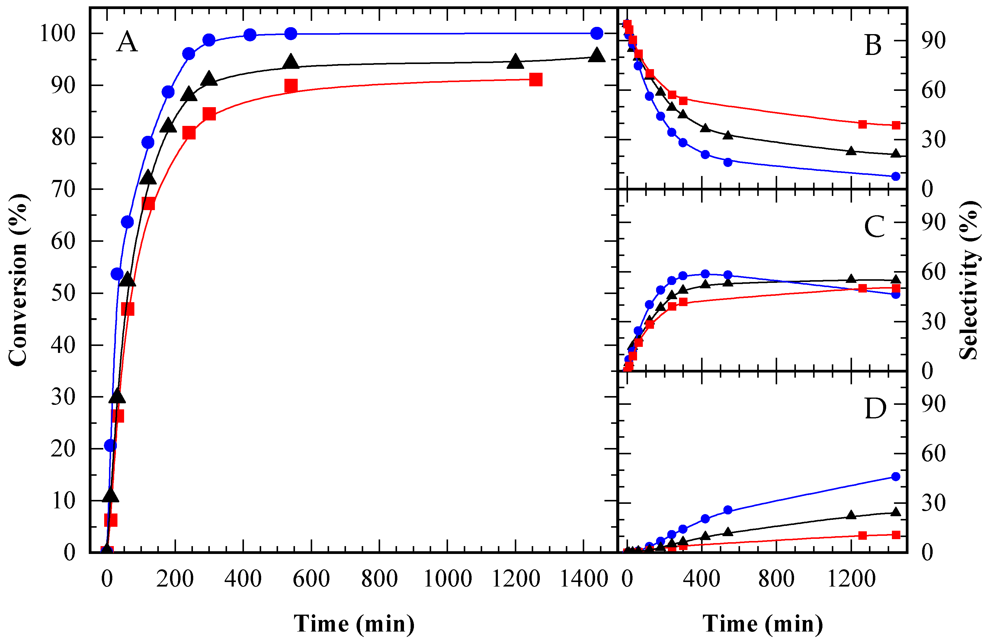Processes 13 03231 g0a3 Processes 13 03231 g0a3