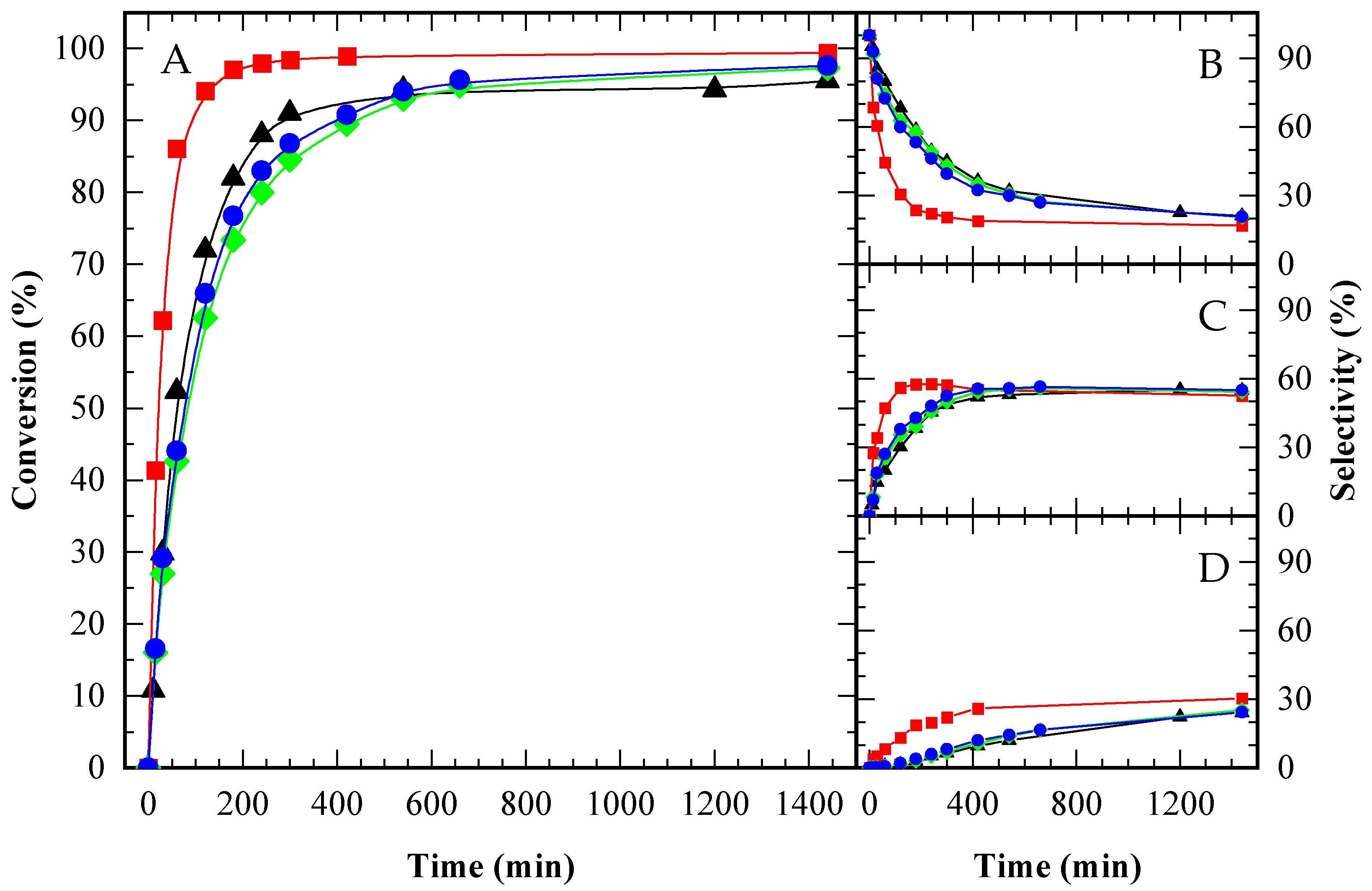 Processes 13 03231 g0a4 Processes 13 03231 g0a4