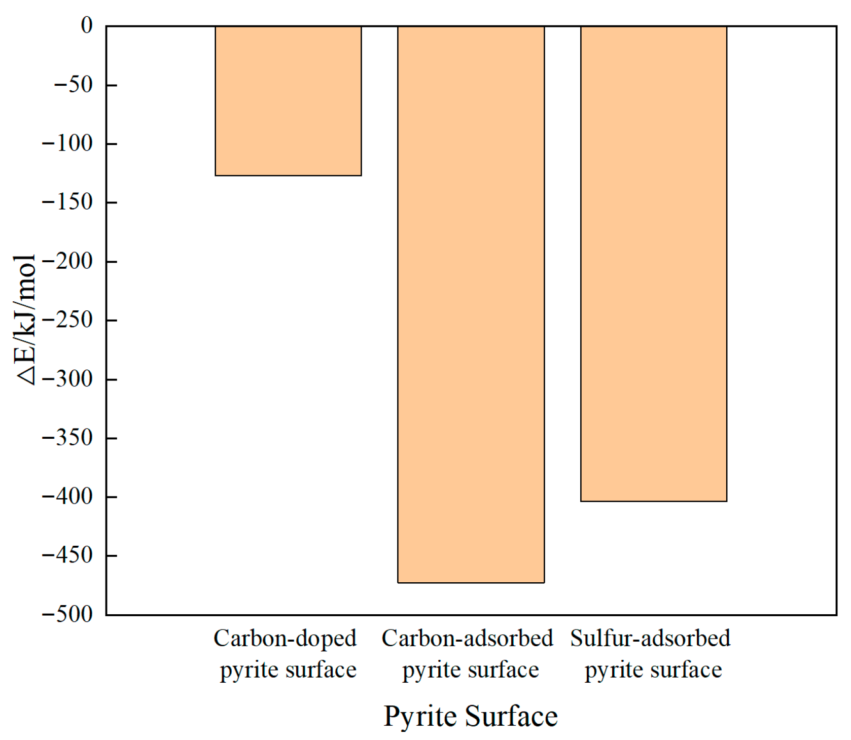 Processes 13 03232 g002
