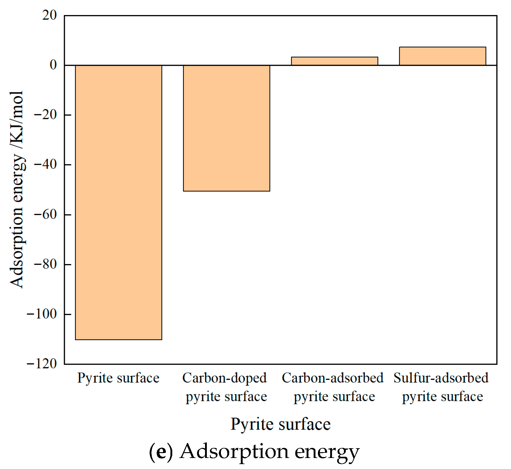 Processes 13 03232 g004b