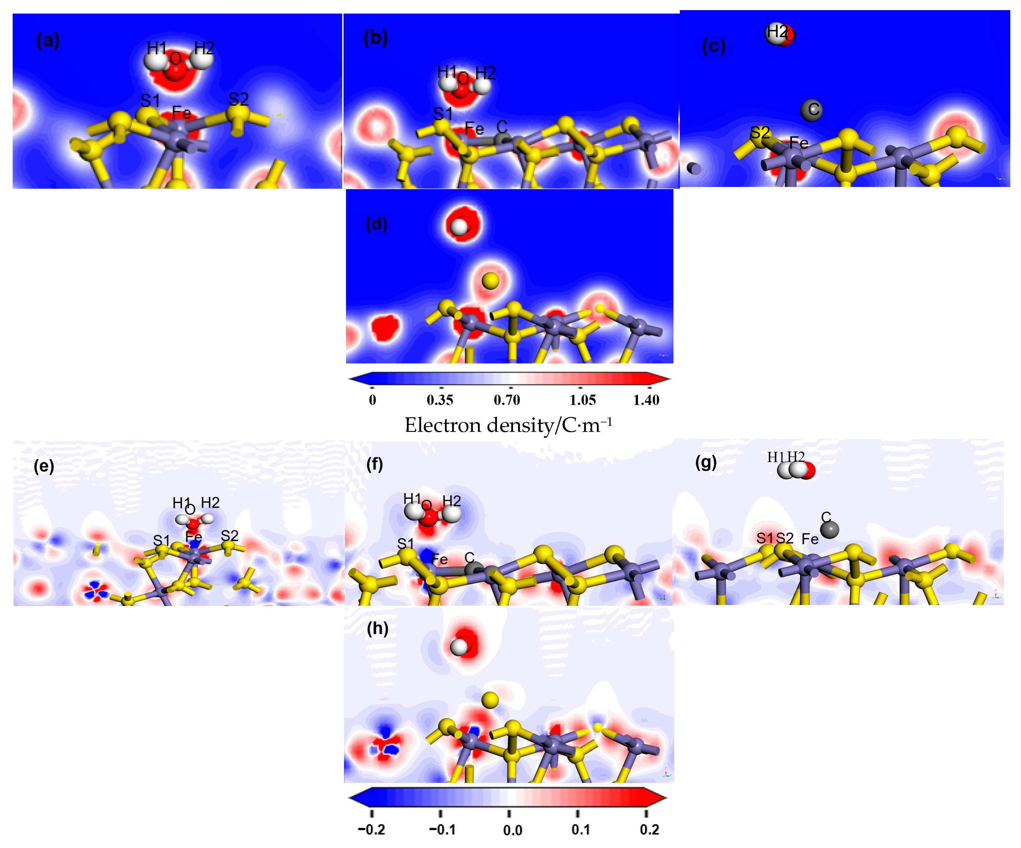 Processes 13 03232 g005