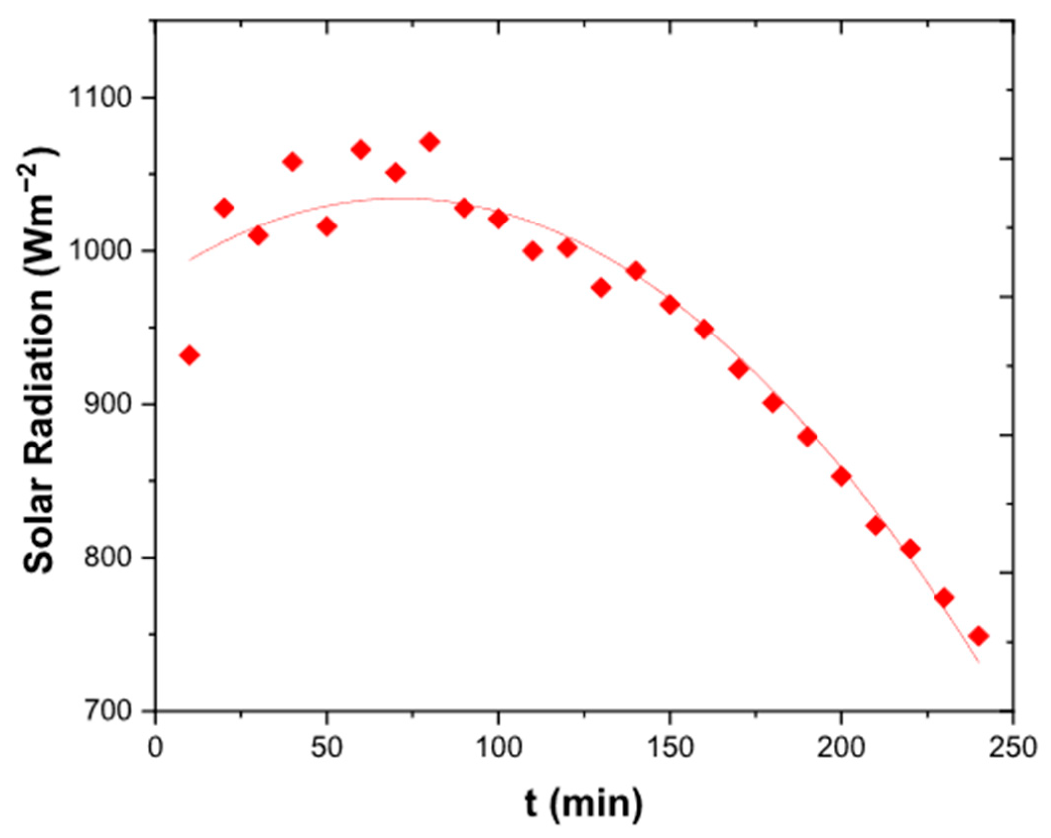 Processes 13 03234 g002