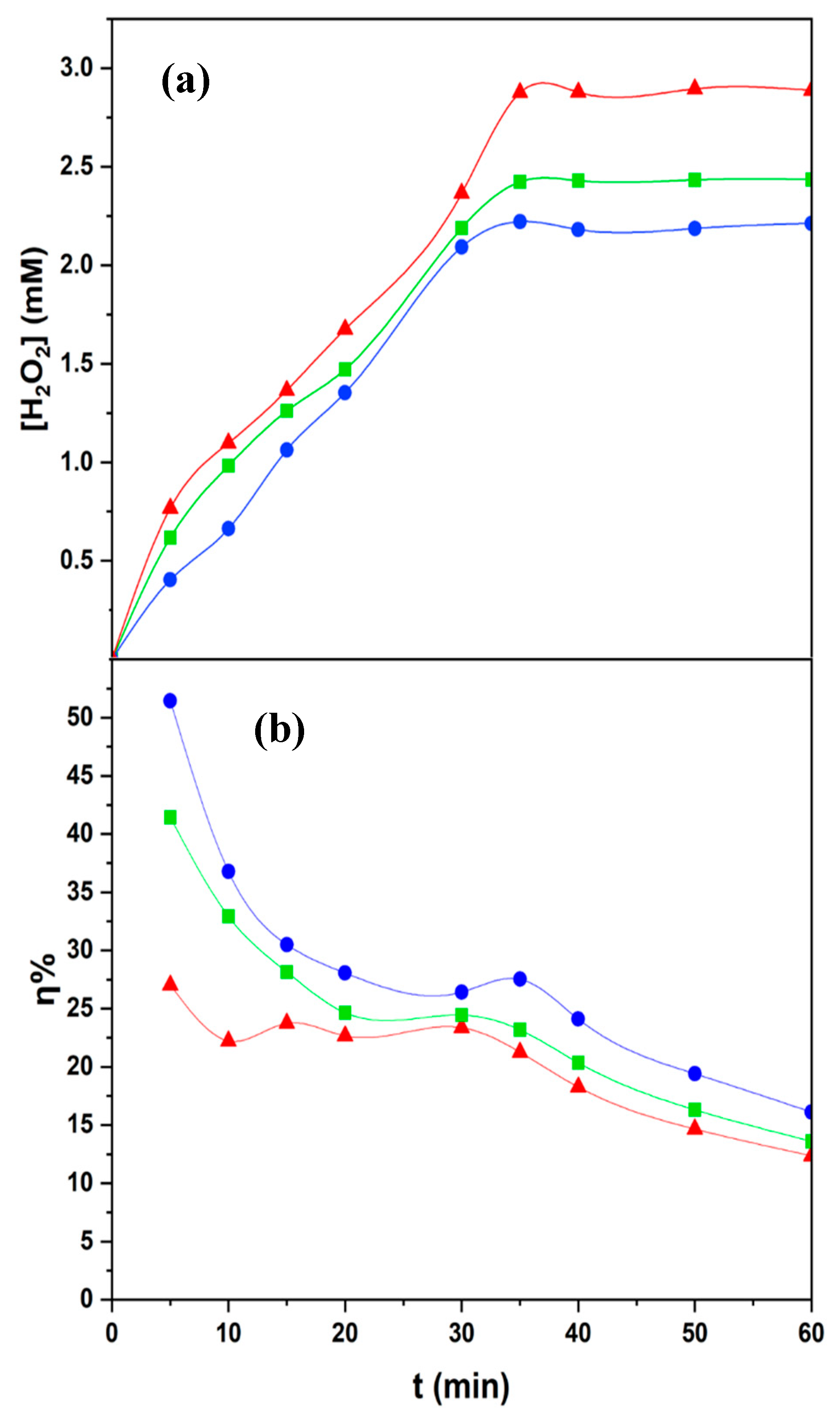 Processes 13 03234 g003