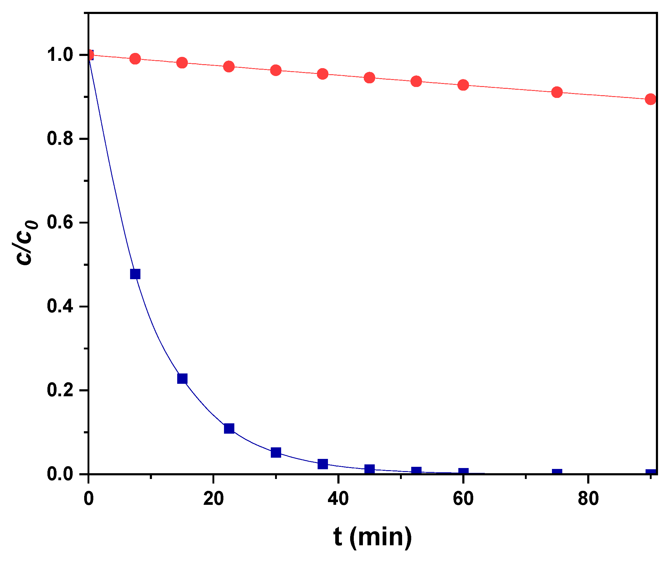 Processes 13 03234 g004