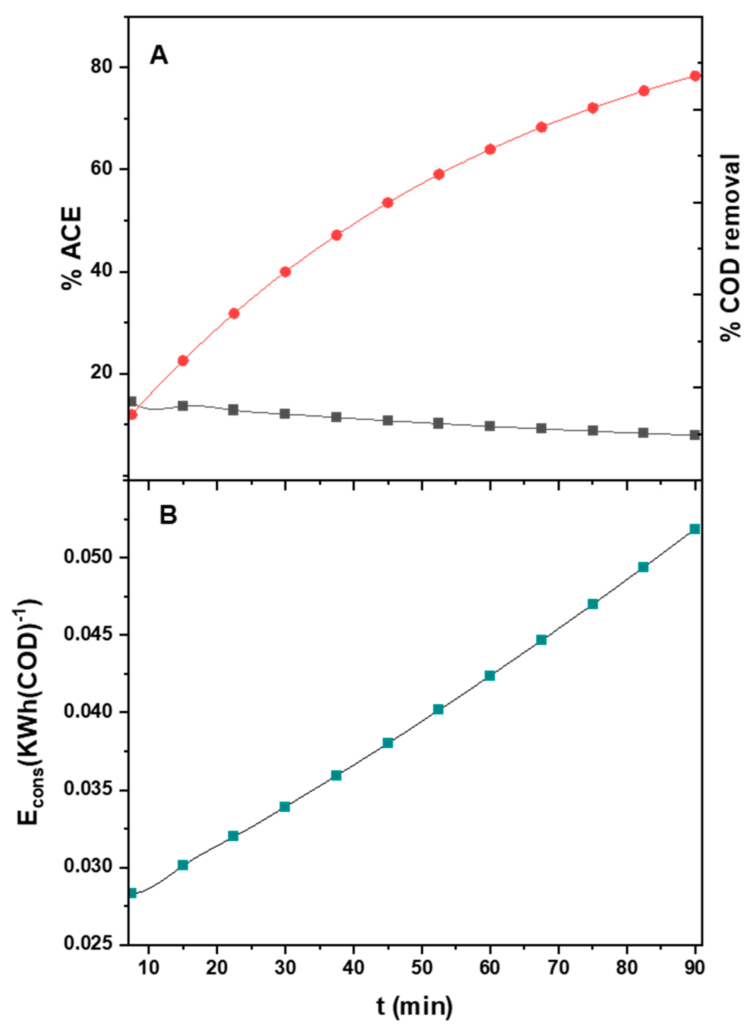 Processes 13 03234 g008