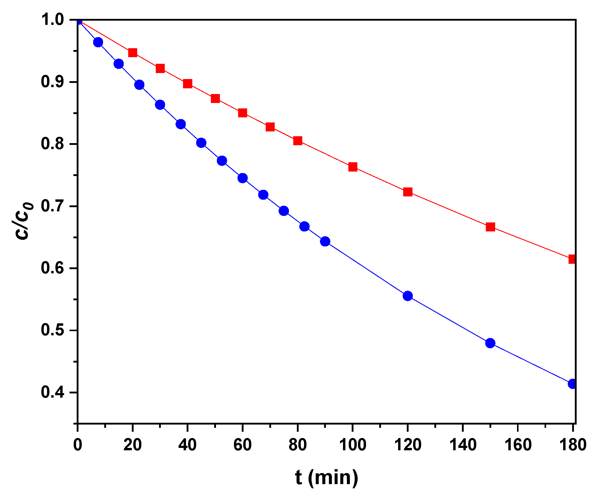 Processes 13 03234 g009