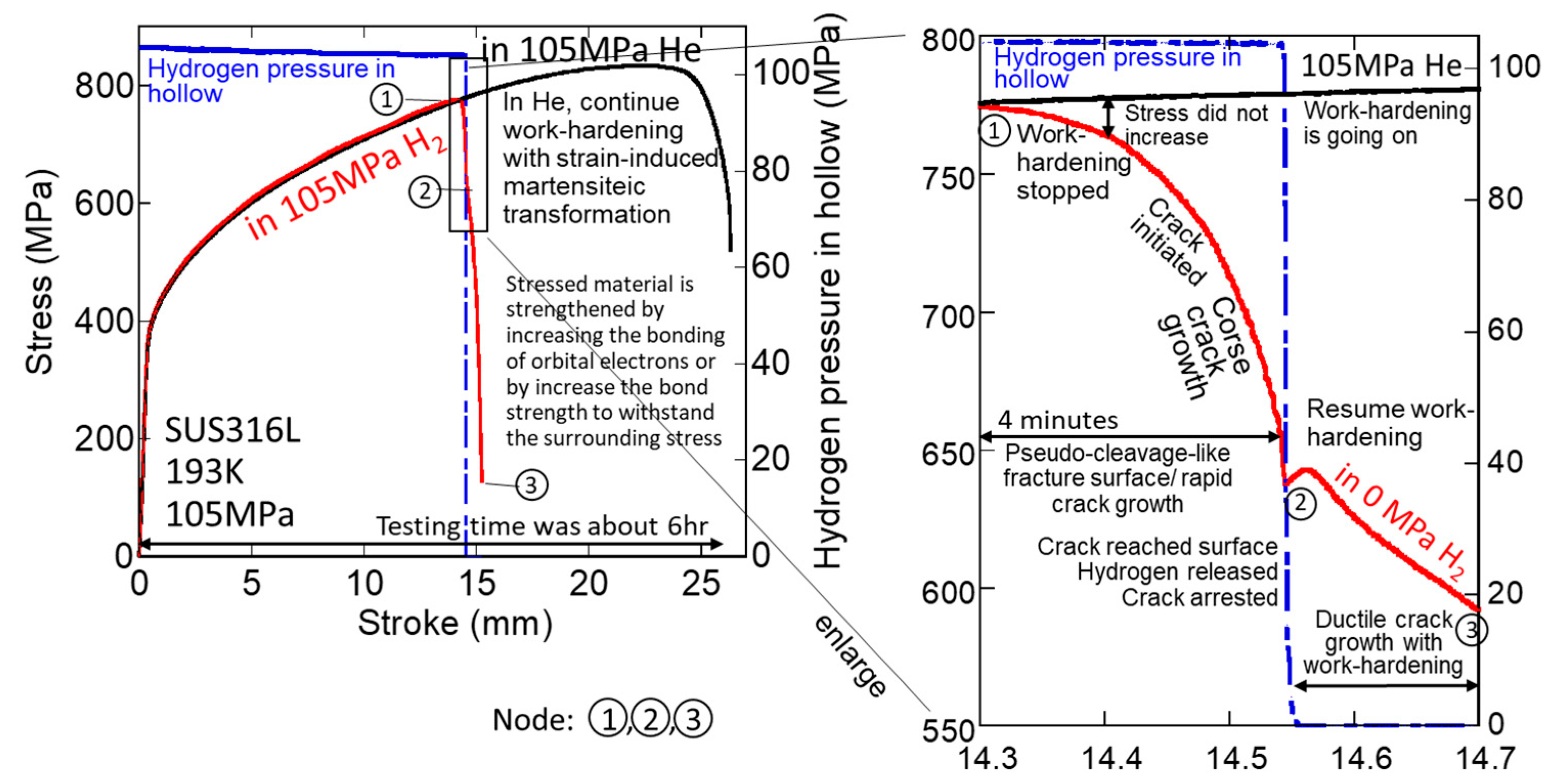 Processes 13 03236 g008