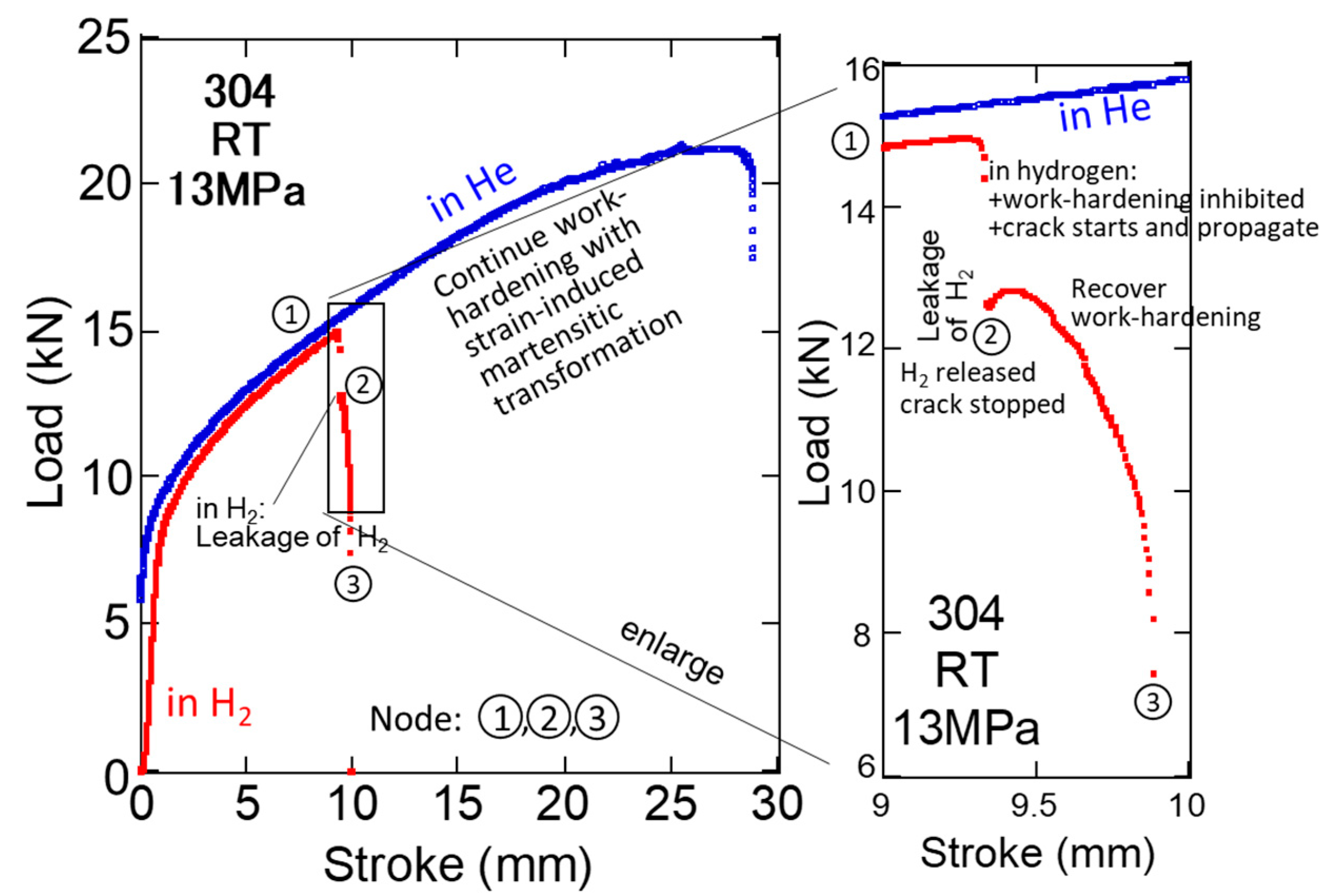 Processes 13 03236 g010