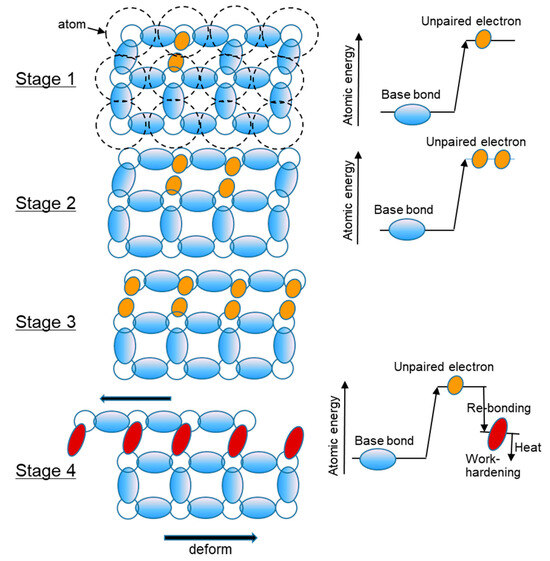 Hydrogen Does Not Embrittle Materials Themselves but Inhibits the