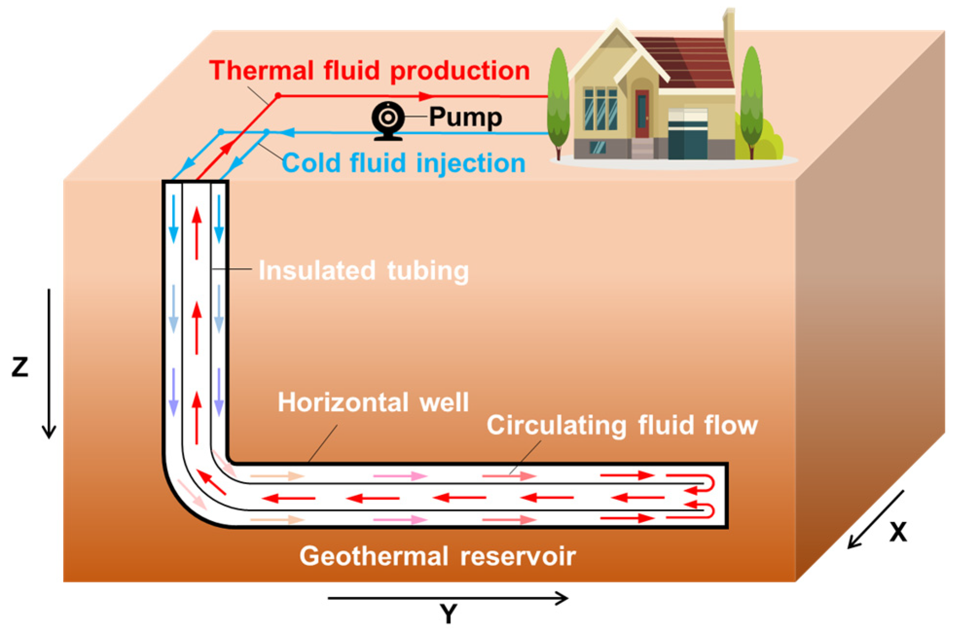 Processes 13 03237 g001