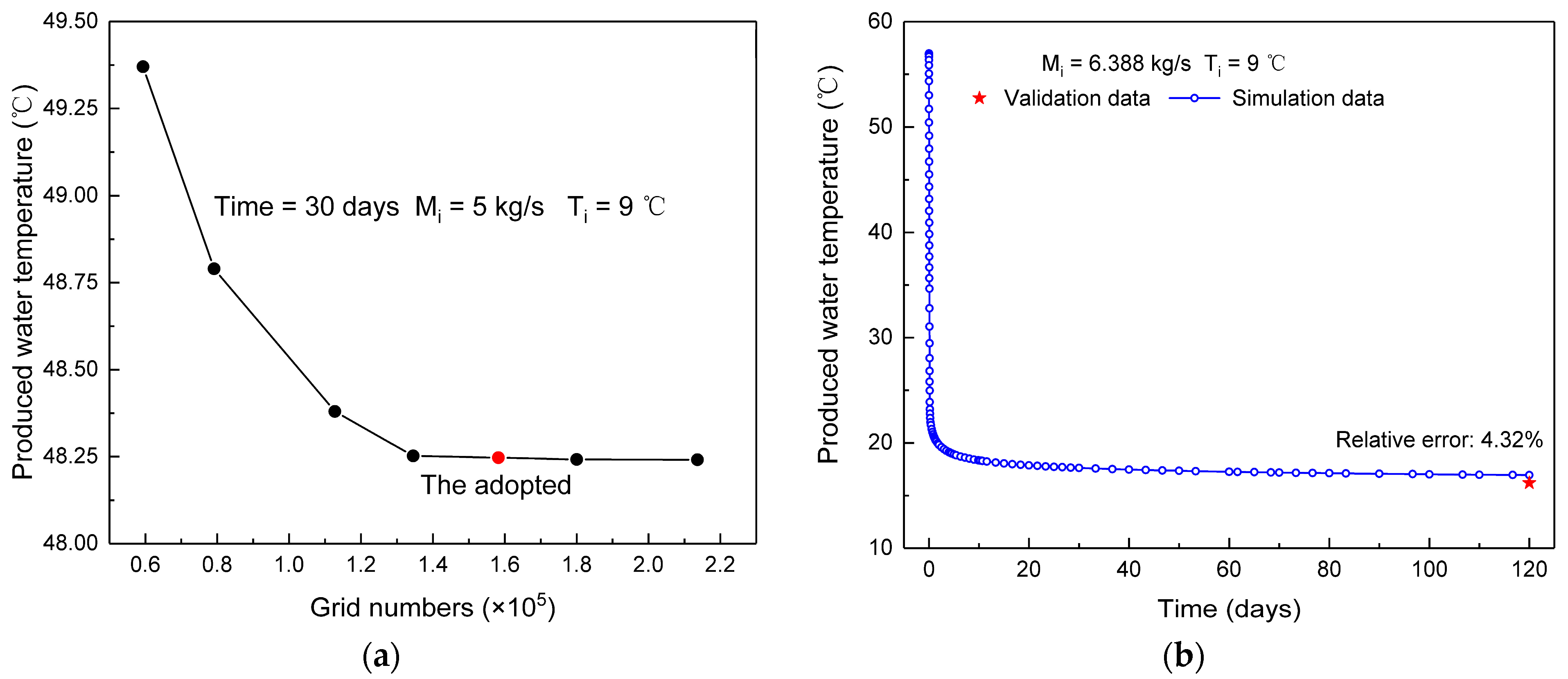 Processes 13 03237 g003