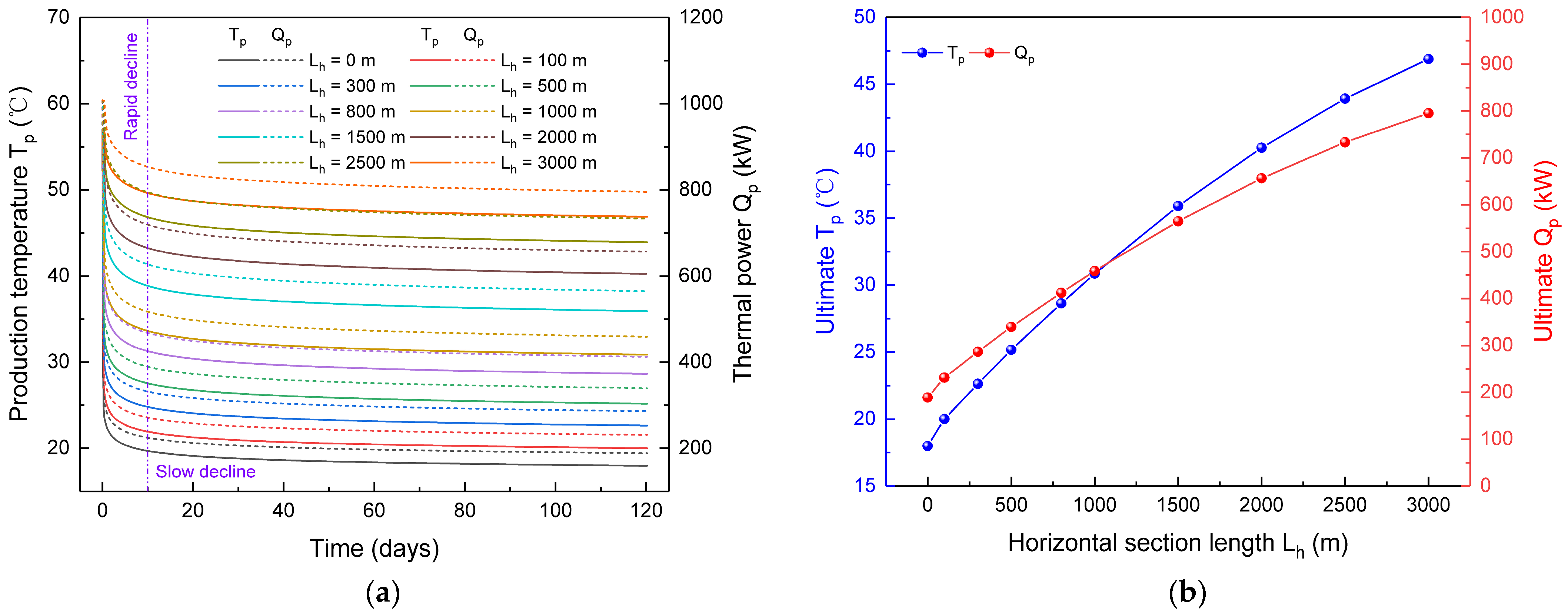 Processes 13 03237 g006