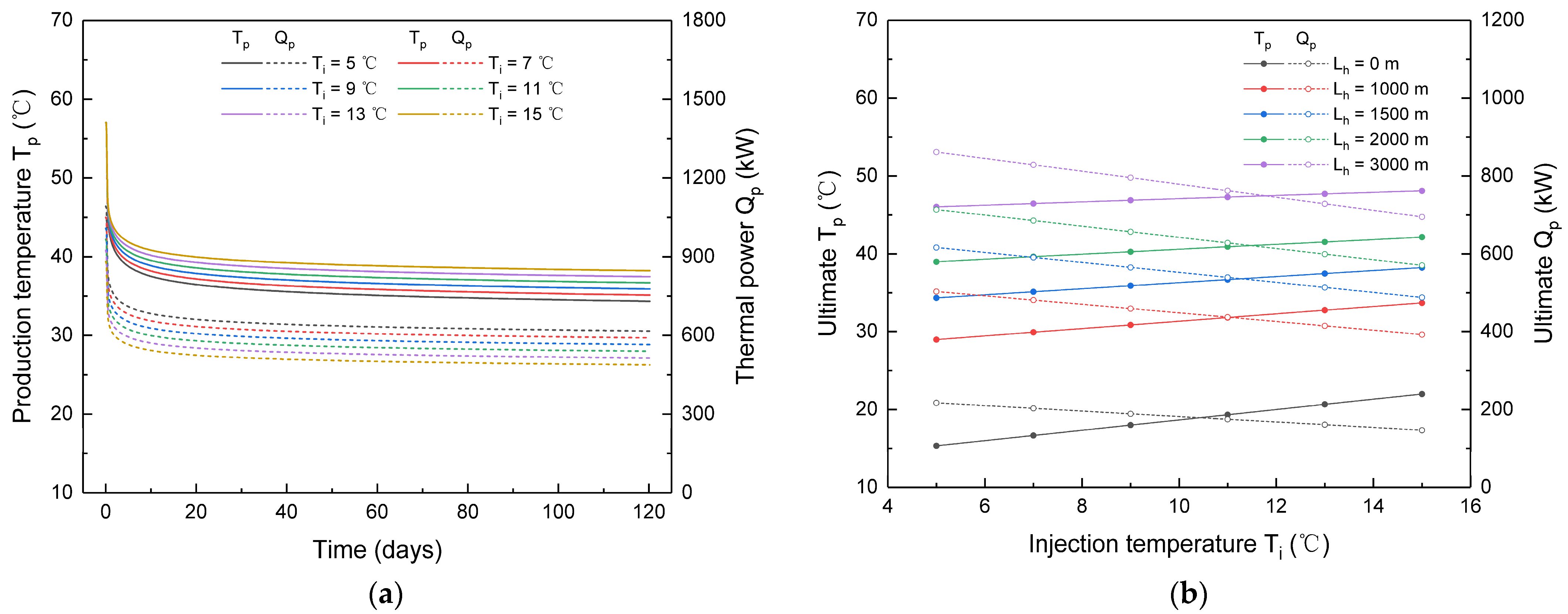 Processes 13 03237 g008
