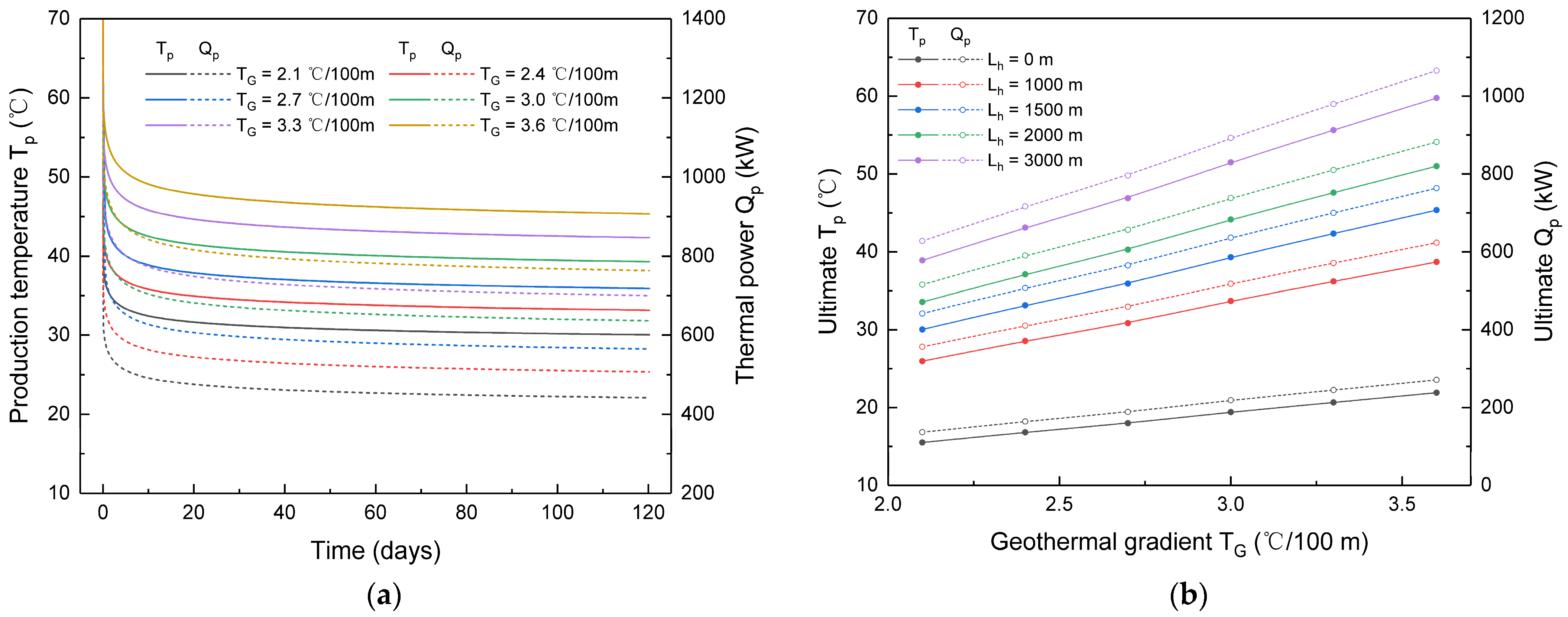 Processes 13 03237 g009