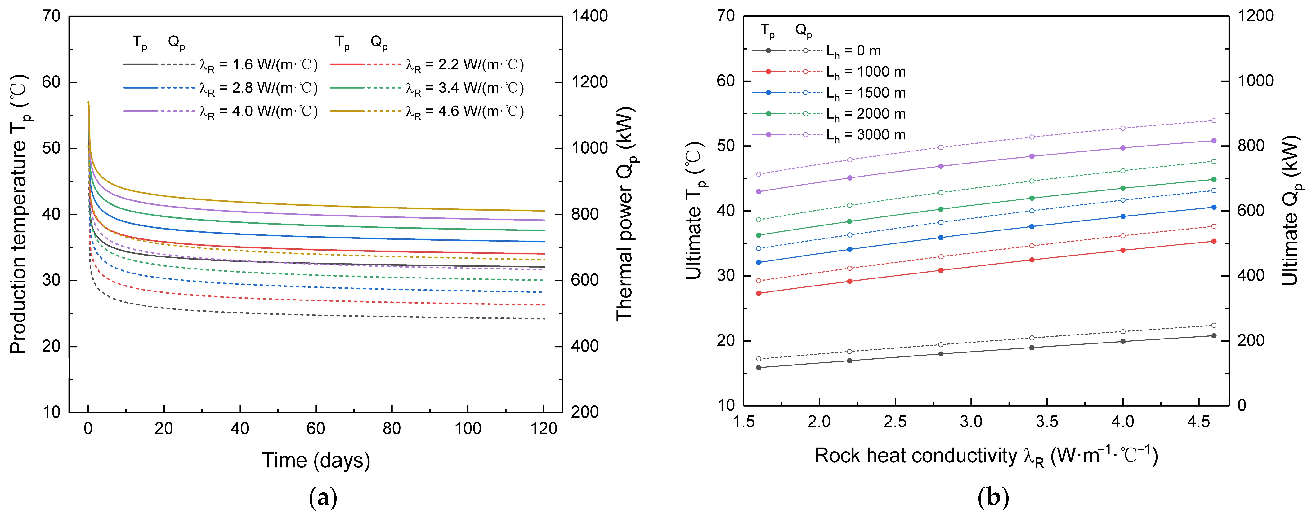 Processes 13 03237 g010