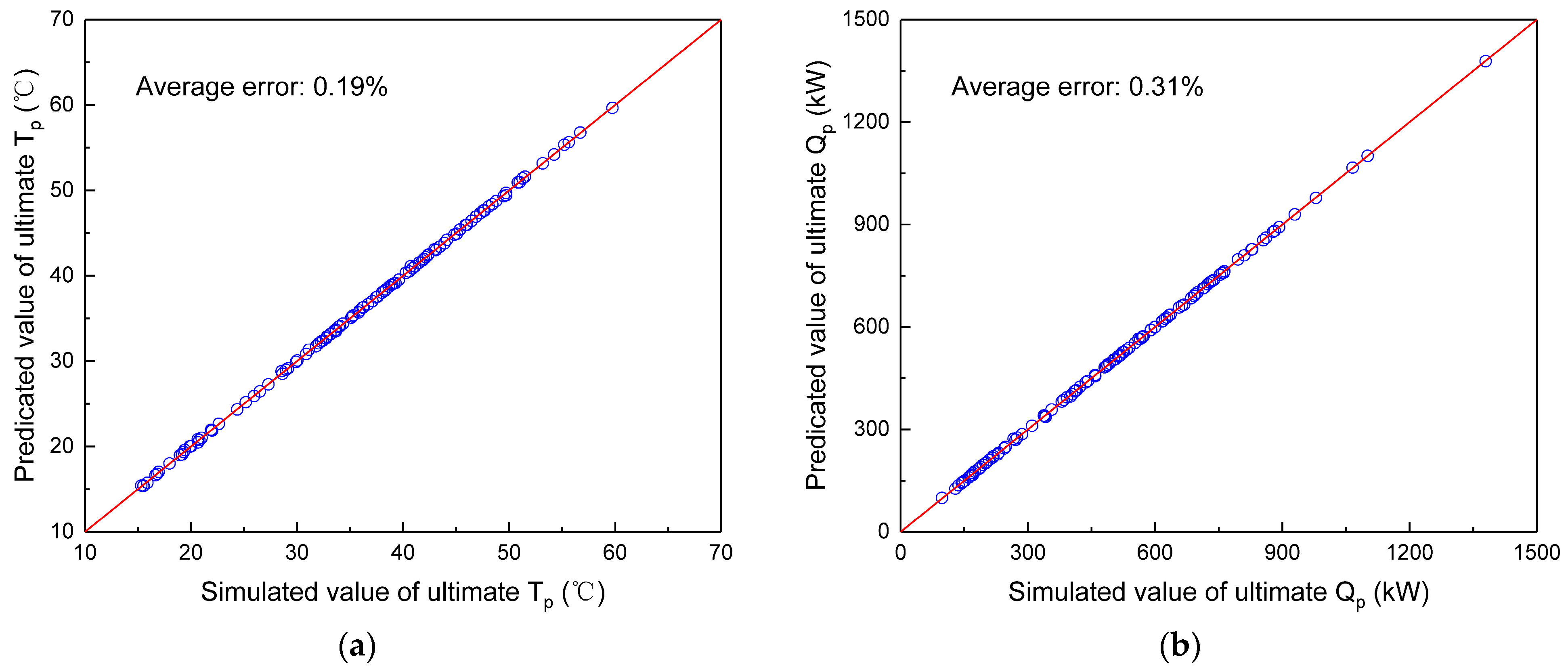 Processes 13 03237 g011