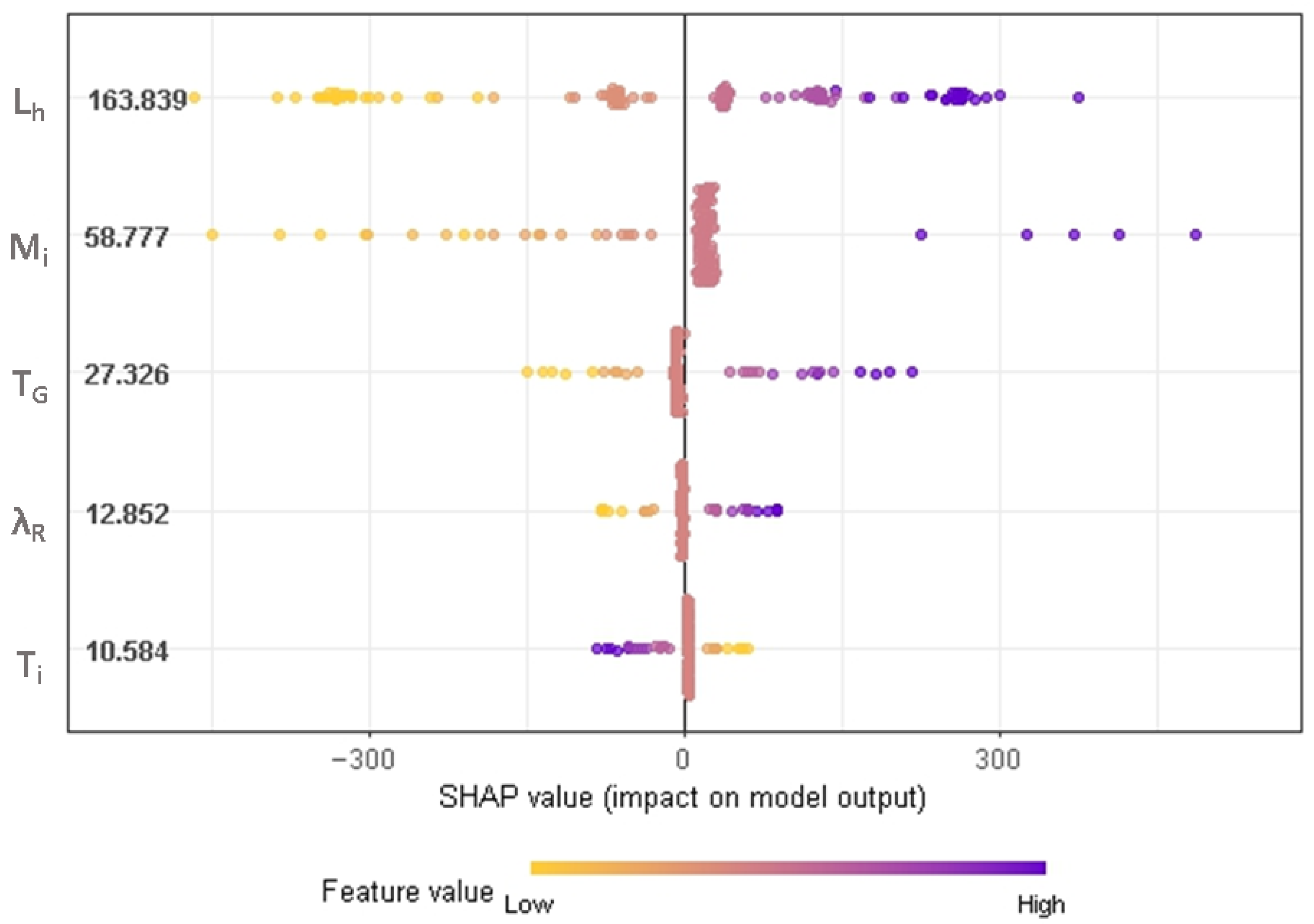 Processes 13 03237 g013