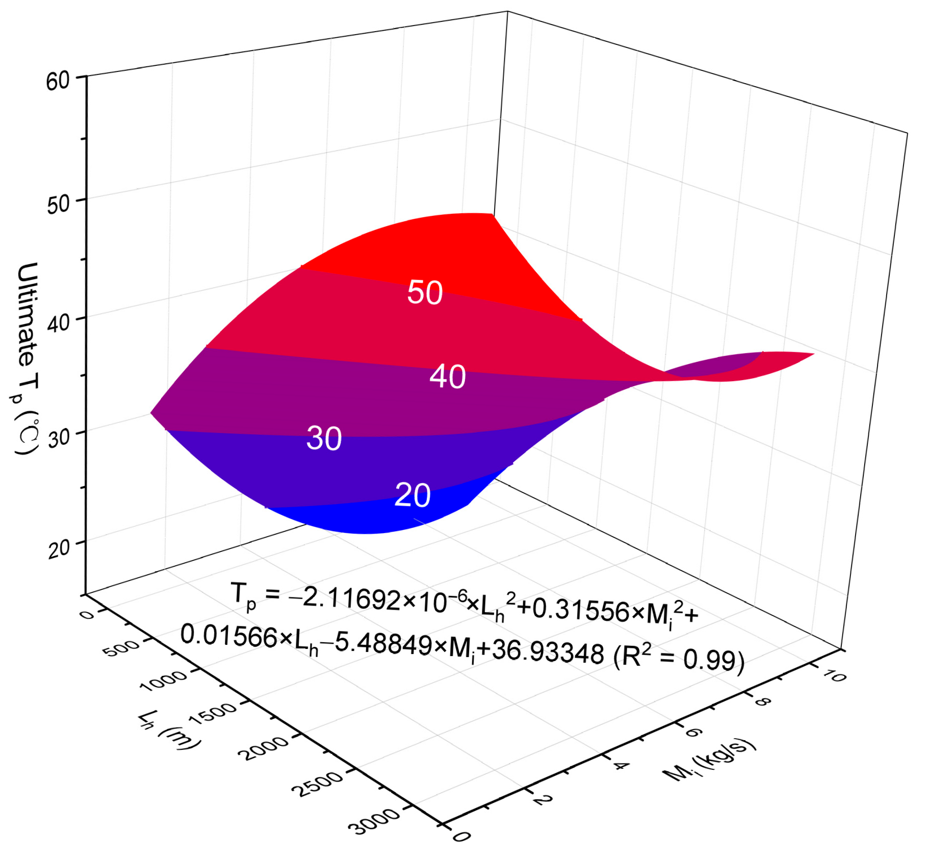 Processes 13 03237 g015