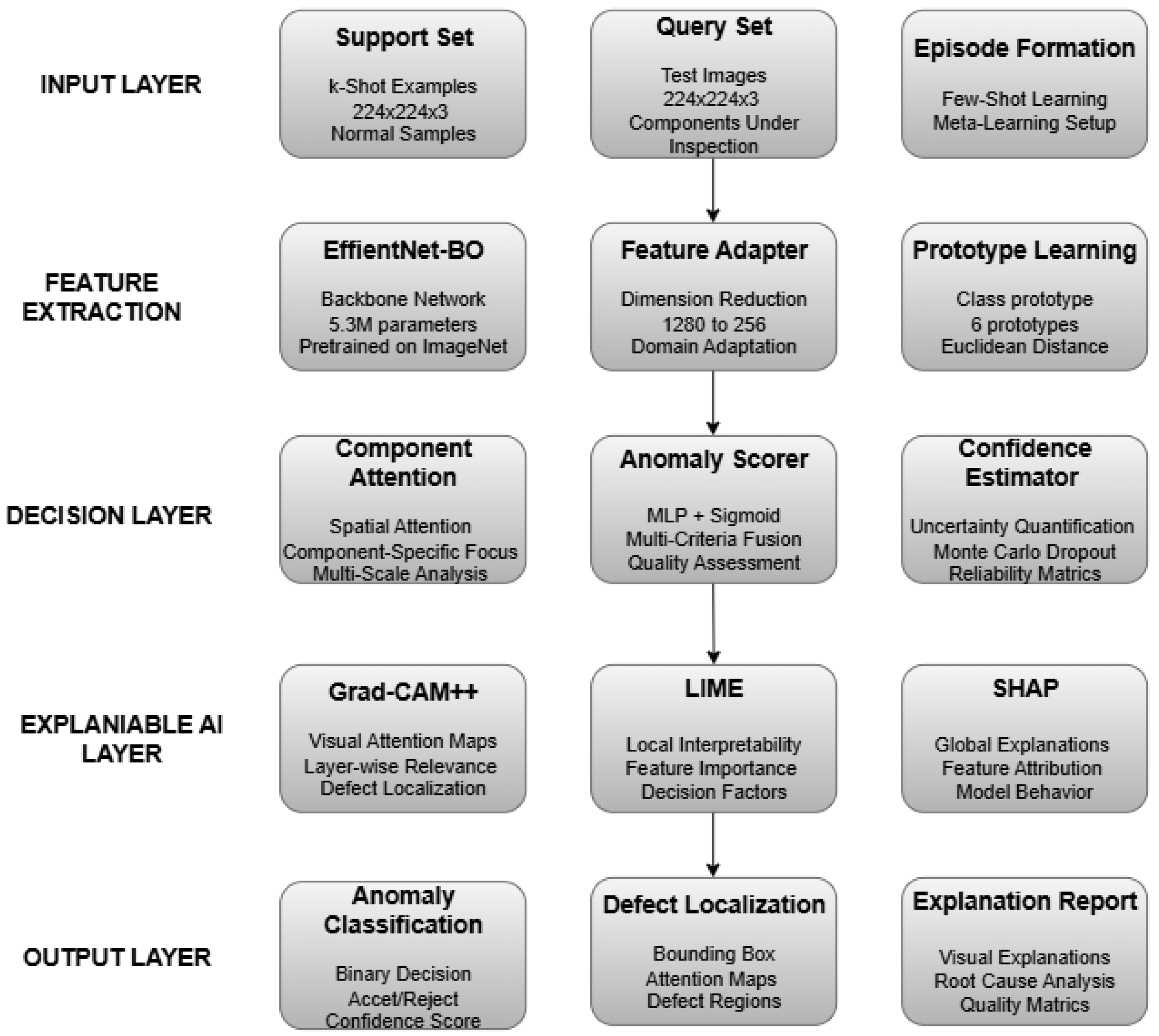 Processes 13 03238 g001