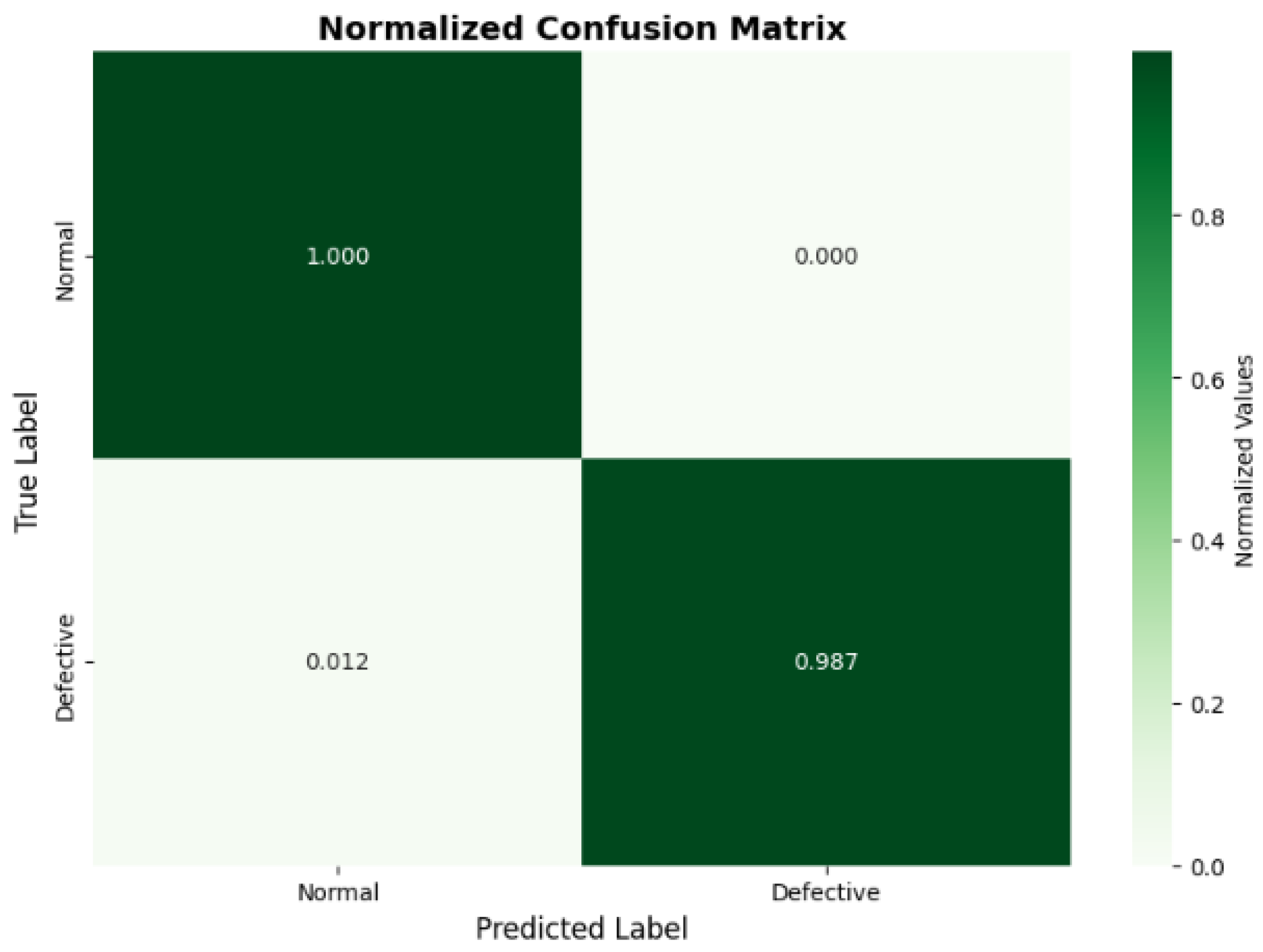 Processes 13 03238 g003