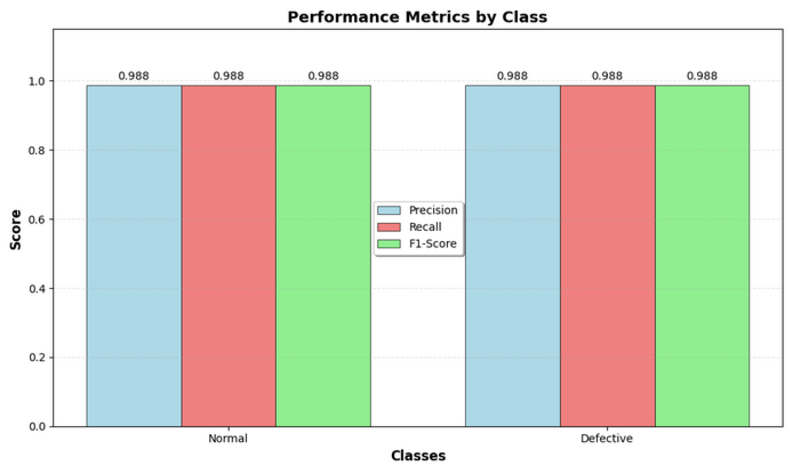 Processes 13 03238 g007