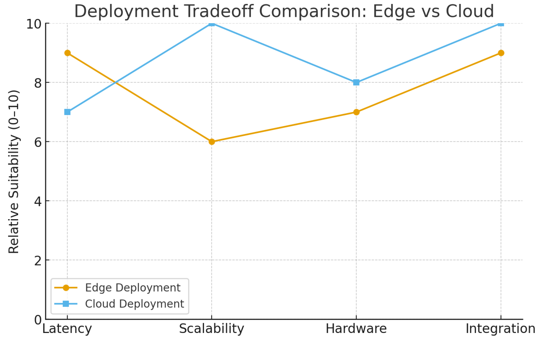 Processes 13 03238 g008