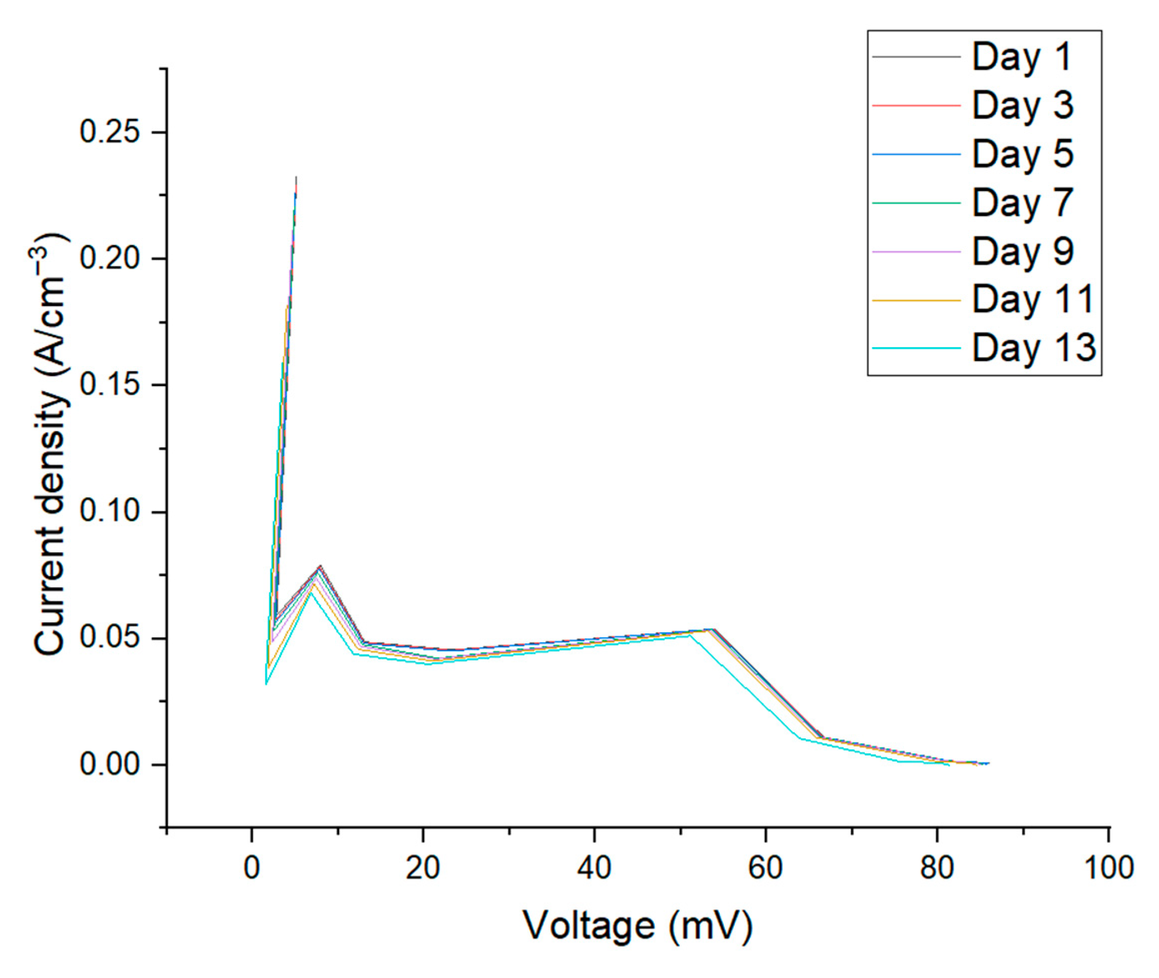 Processes 13 03239 g002