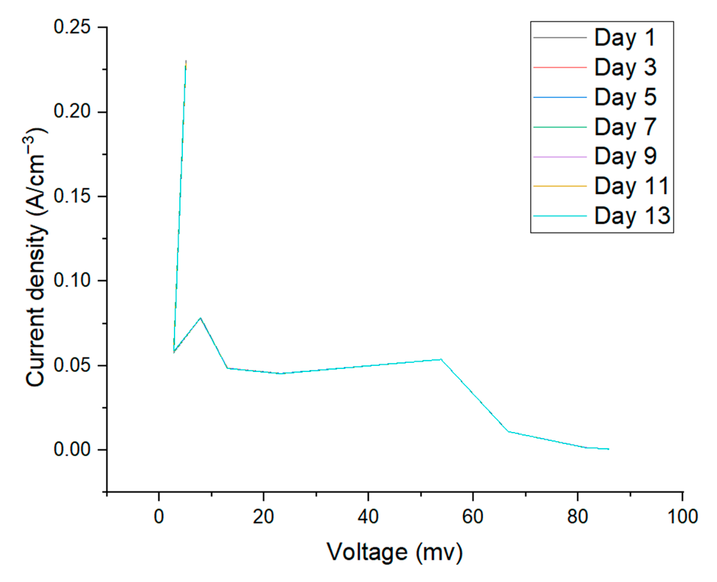 Processes 13 03239 g004