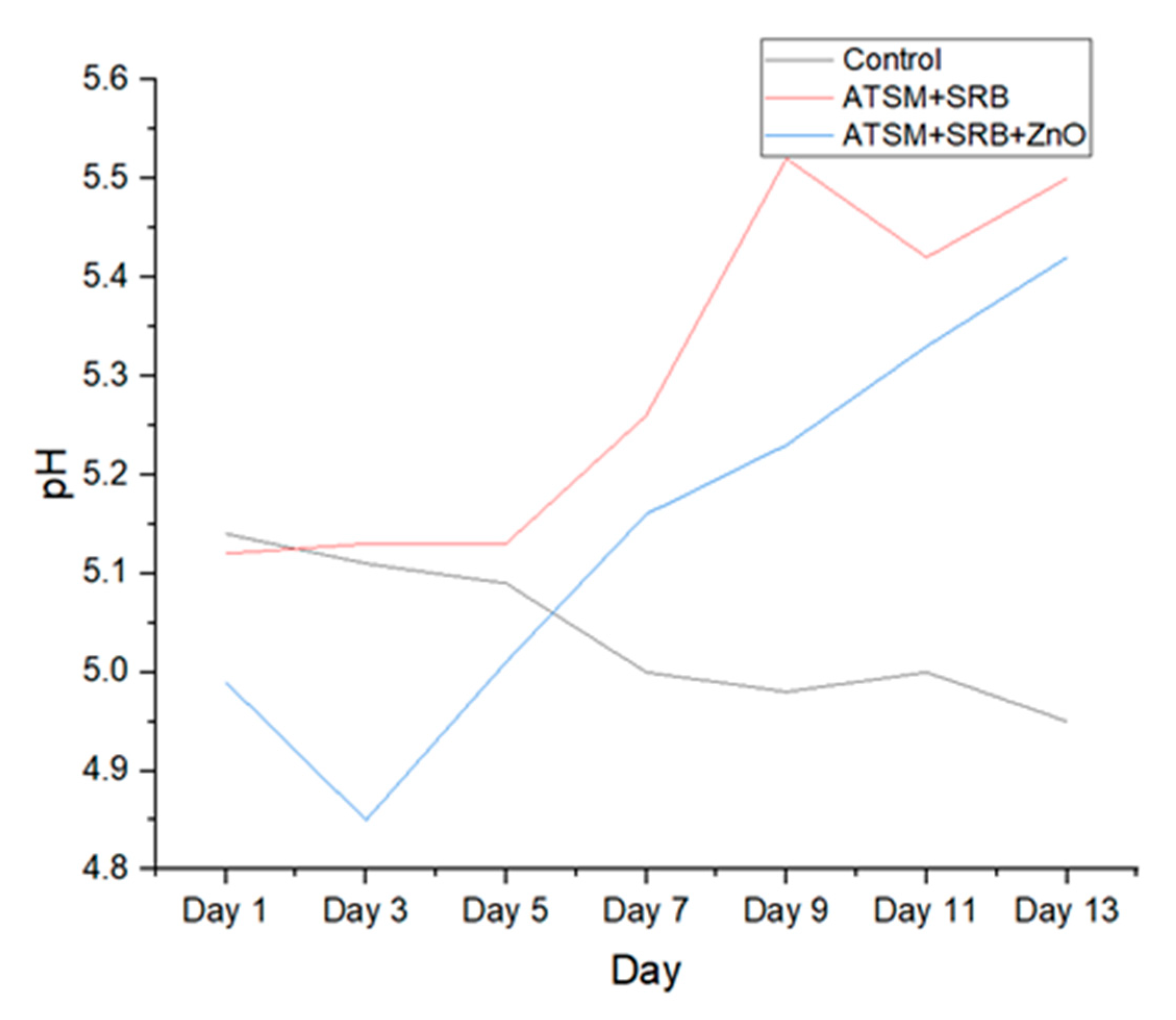 Processes 13 03239 g005